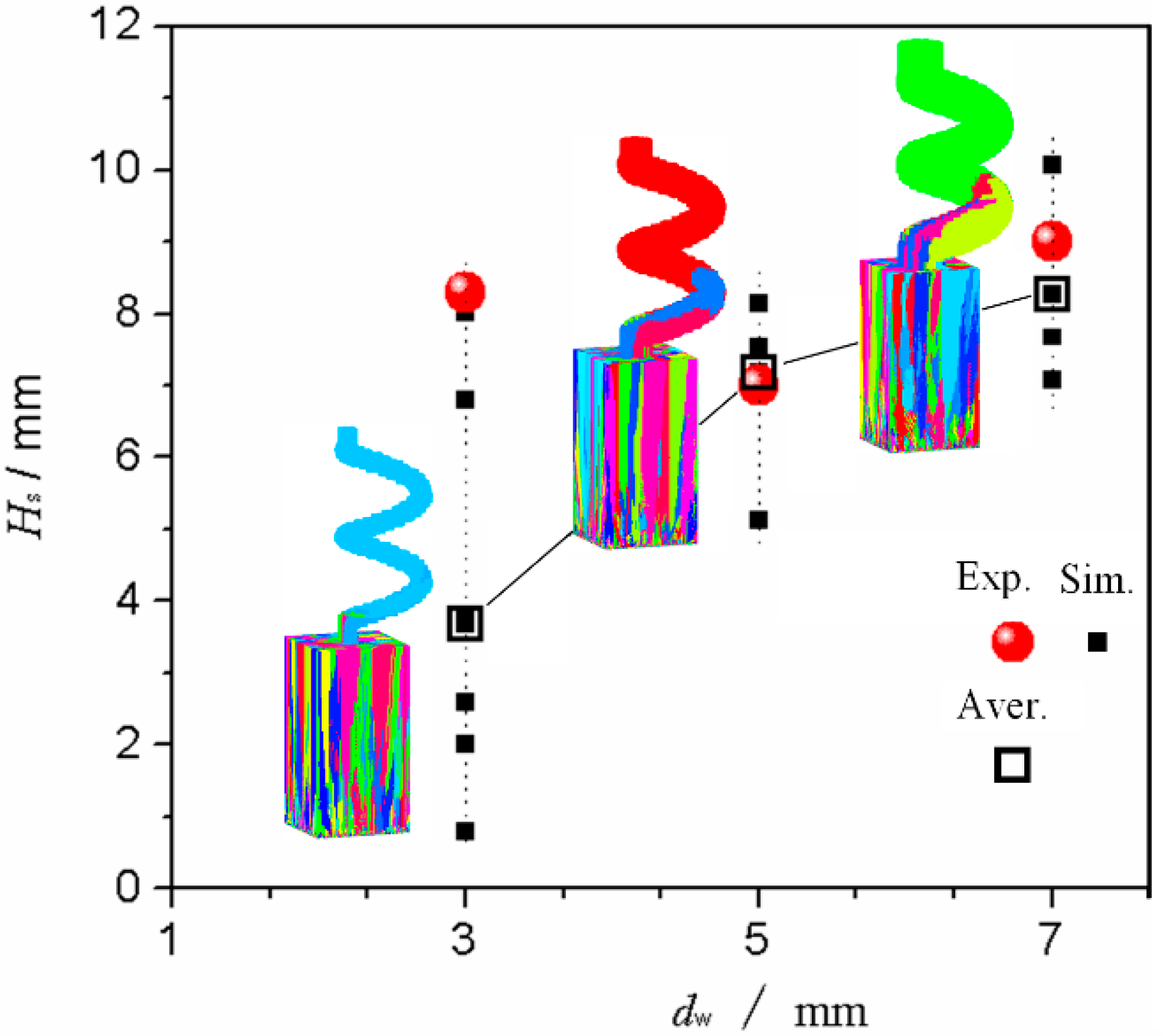 Materials 10 01236 g012