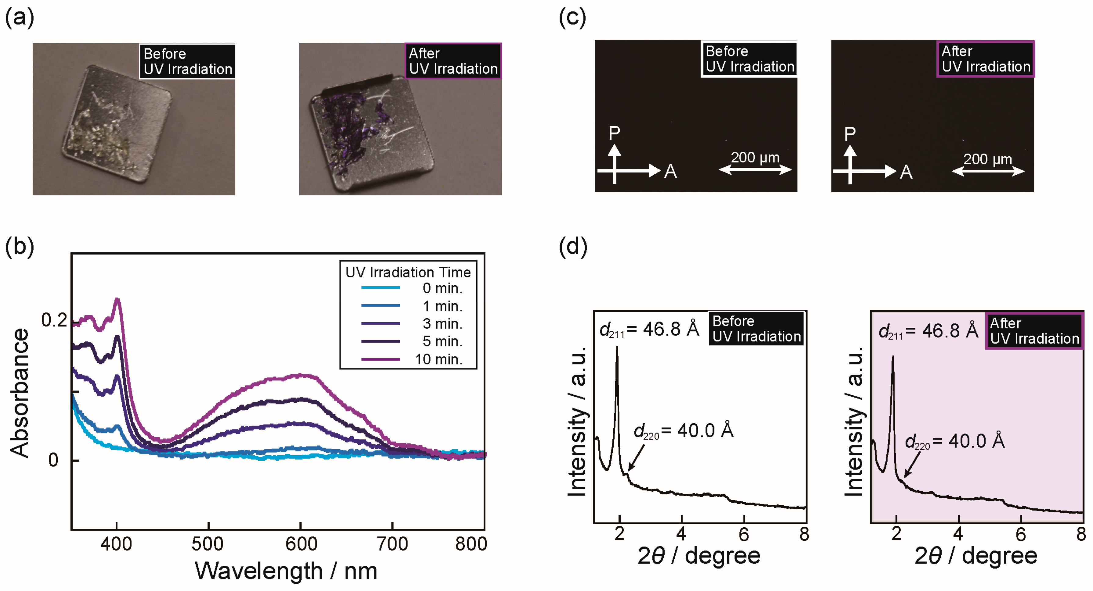 Materials 10 01243 g003