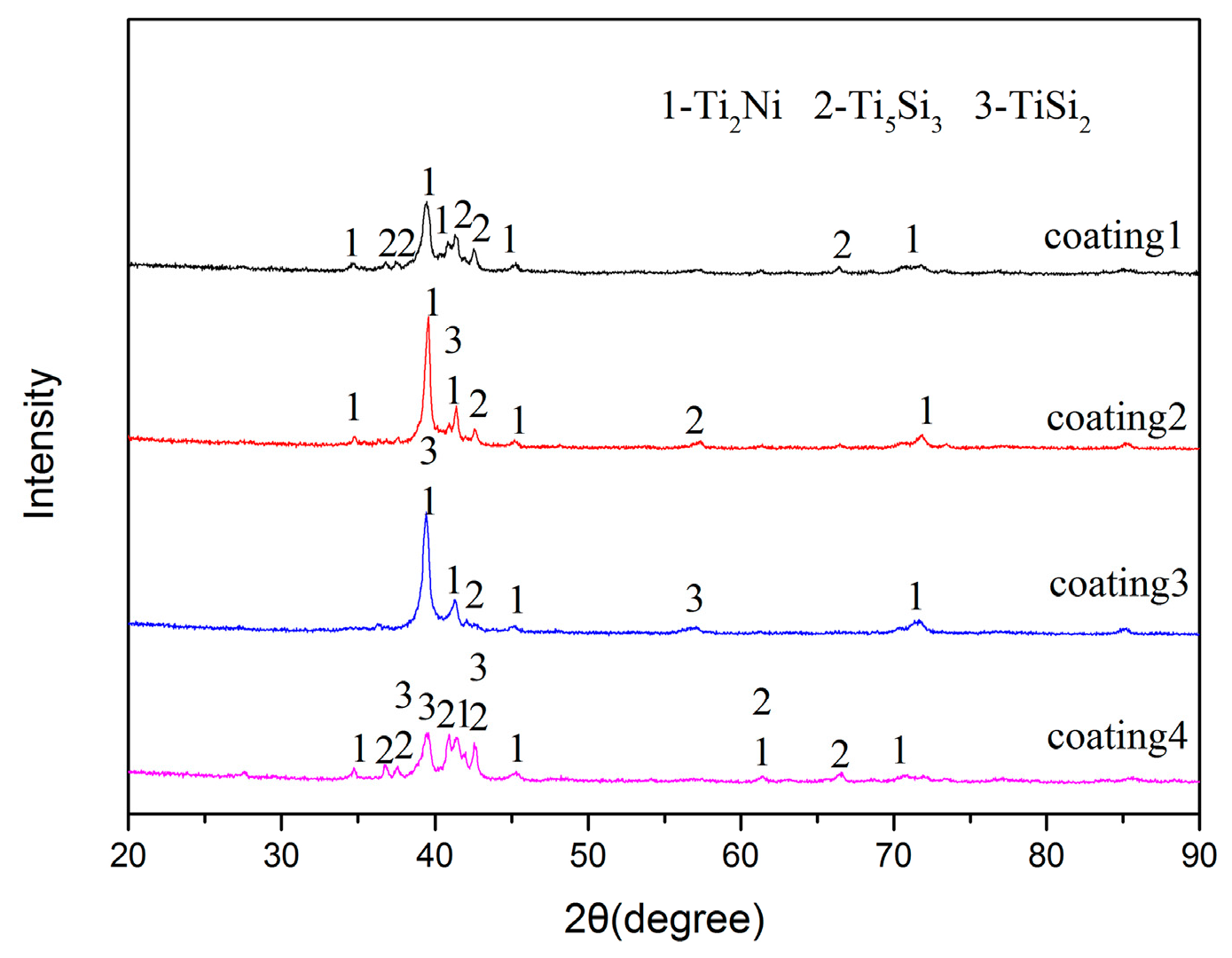 Materials 10 01248 g003