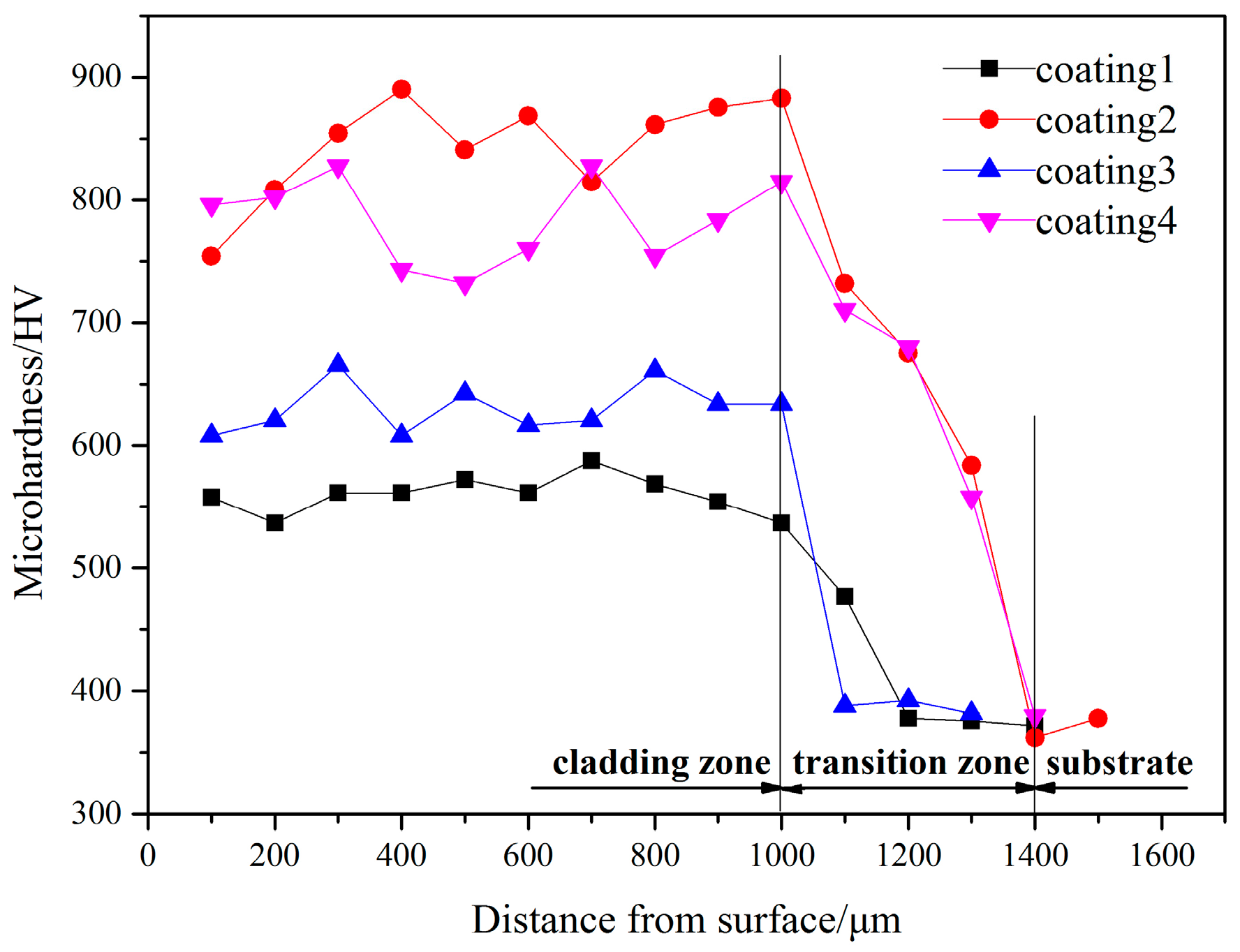 Materials 10 01248 g008