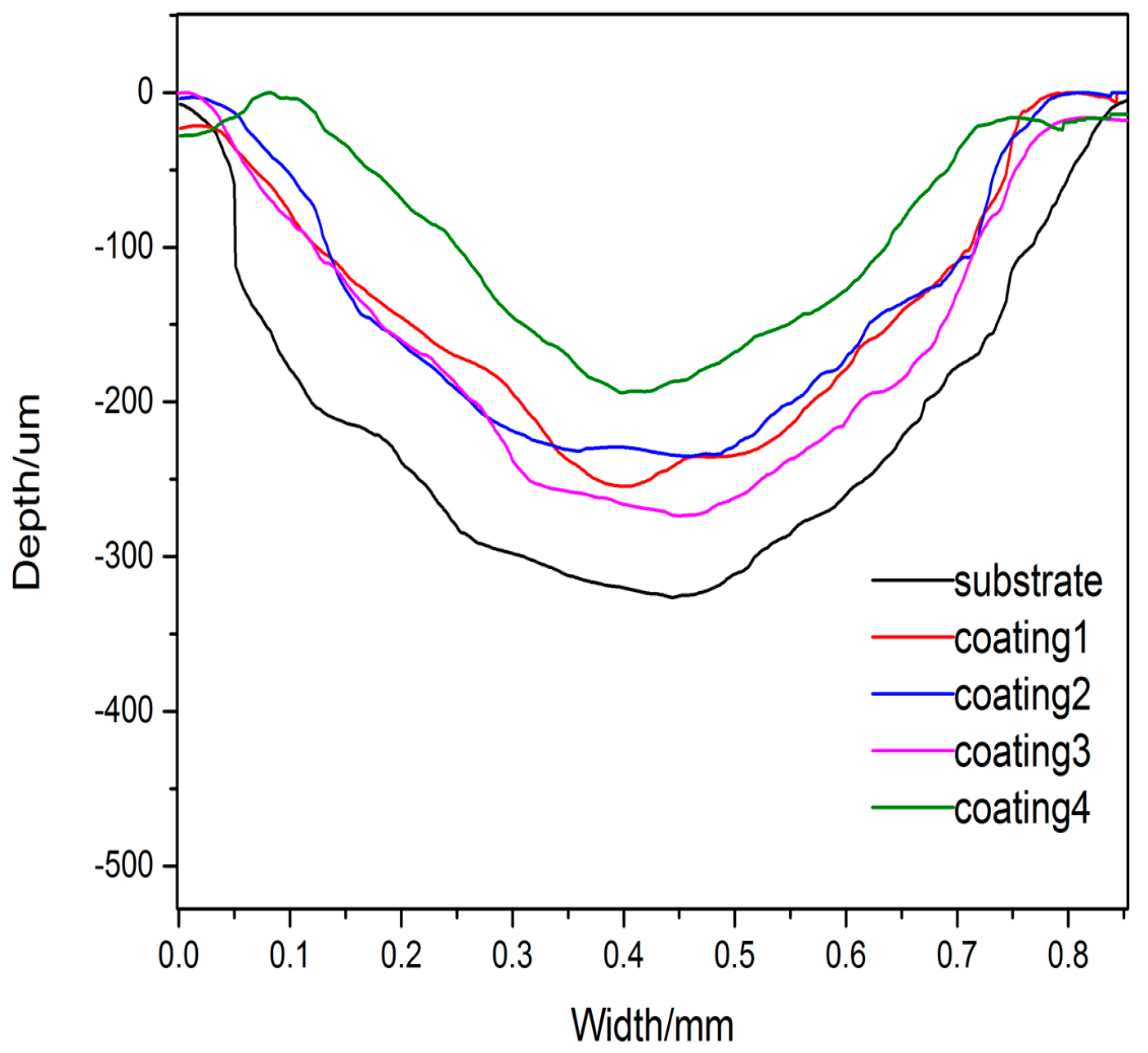 Materials 10 01248 g010