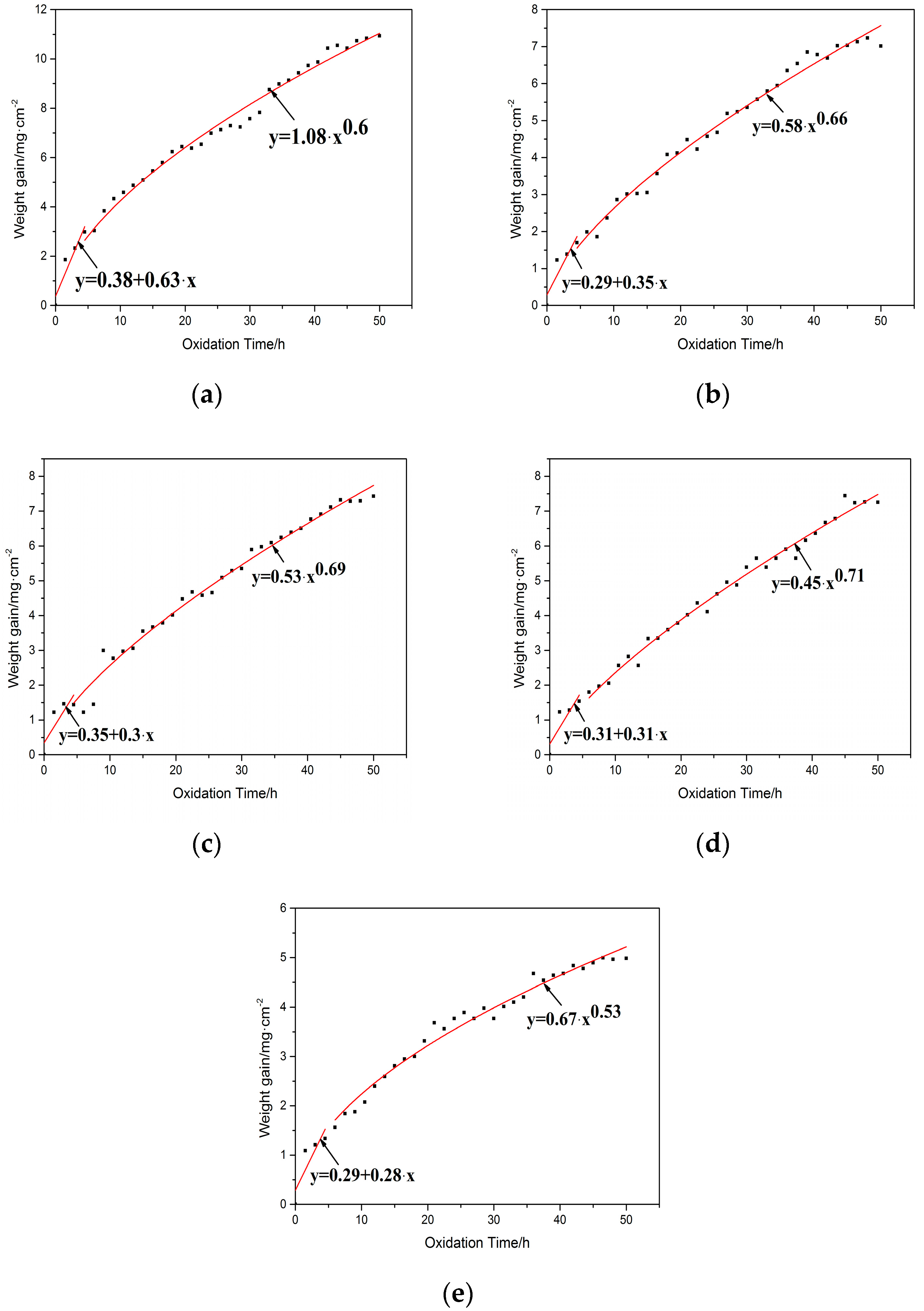 Materials 10 01248 g013