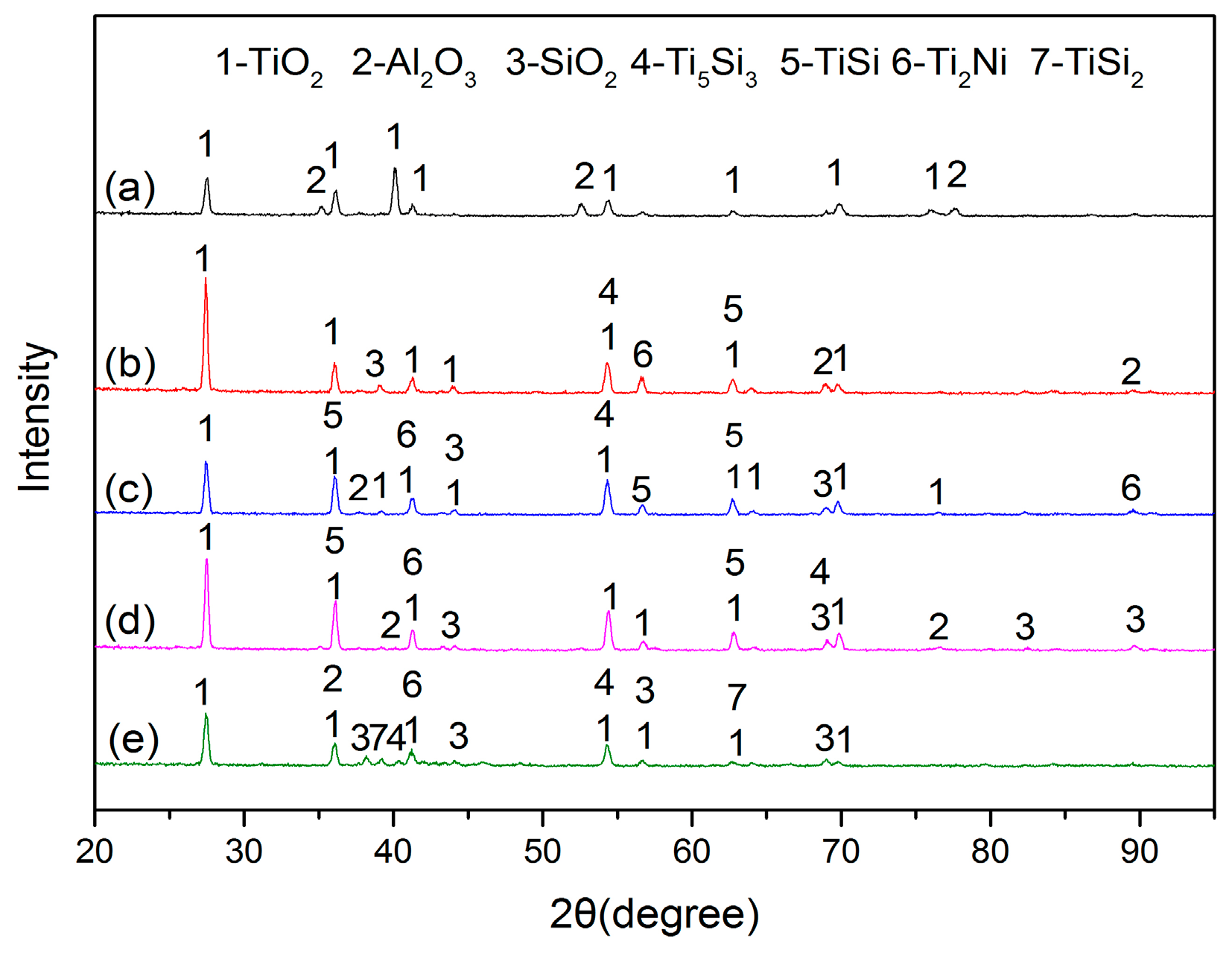 Materials 10 01248 g015