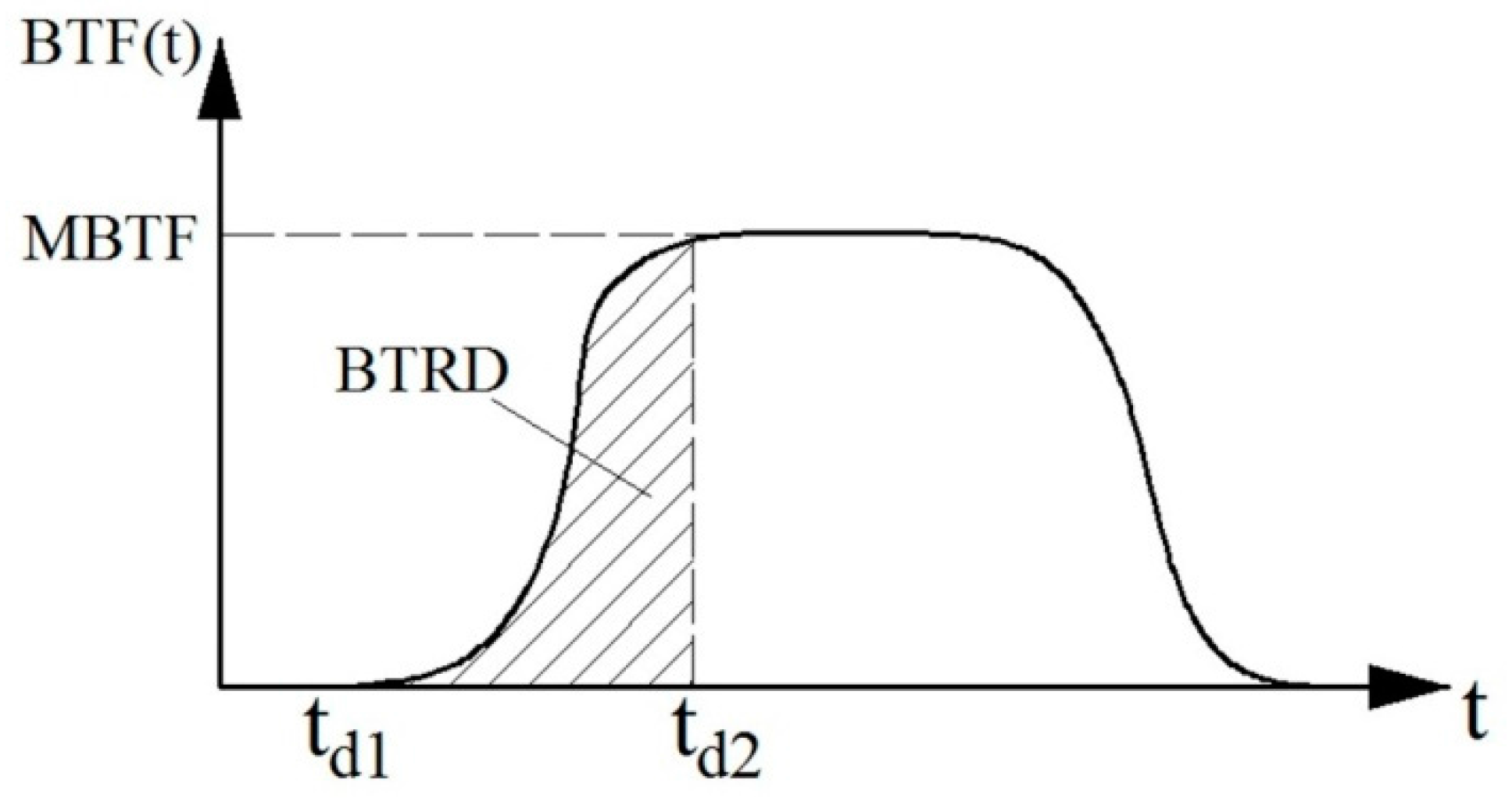 Materials 10 01249 g006