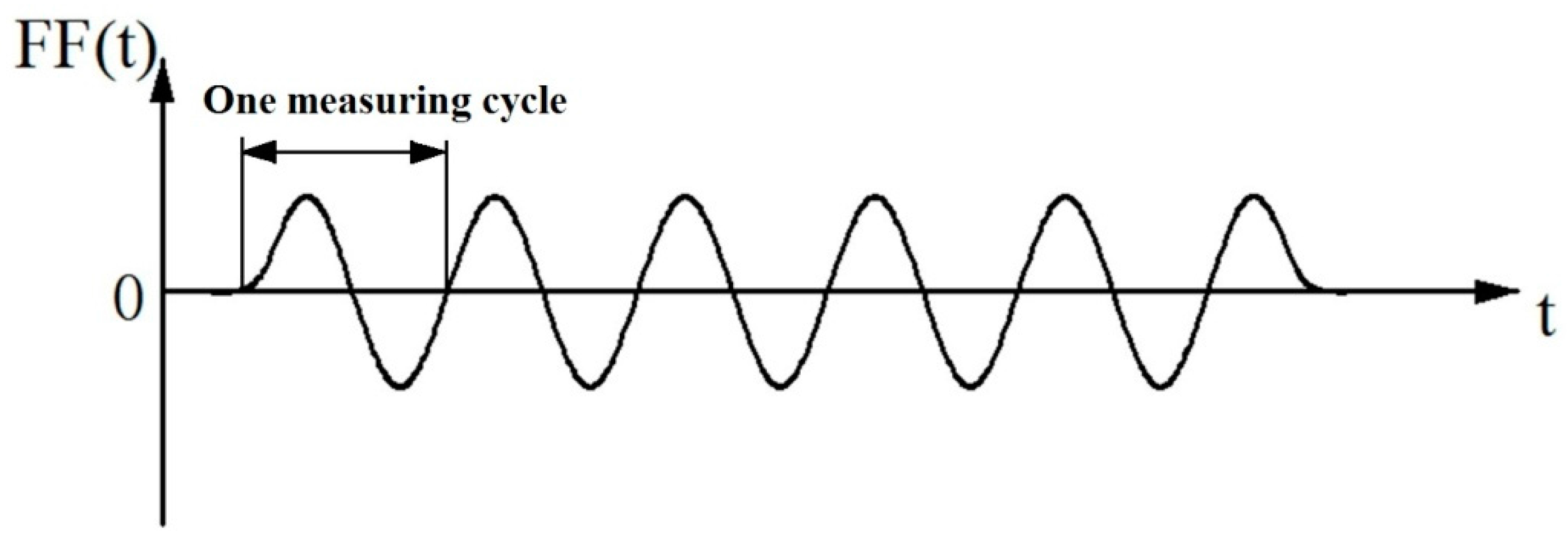 Materials 10 01249 g007