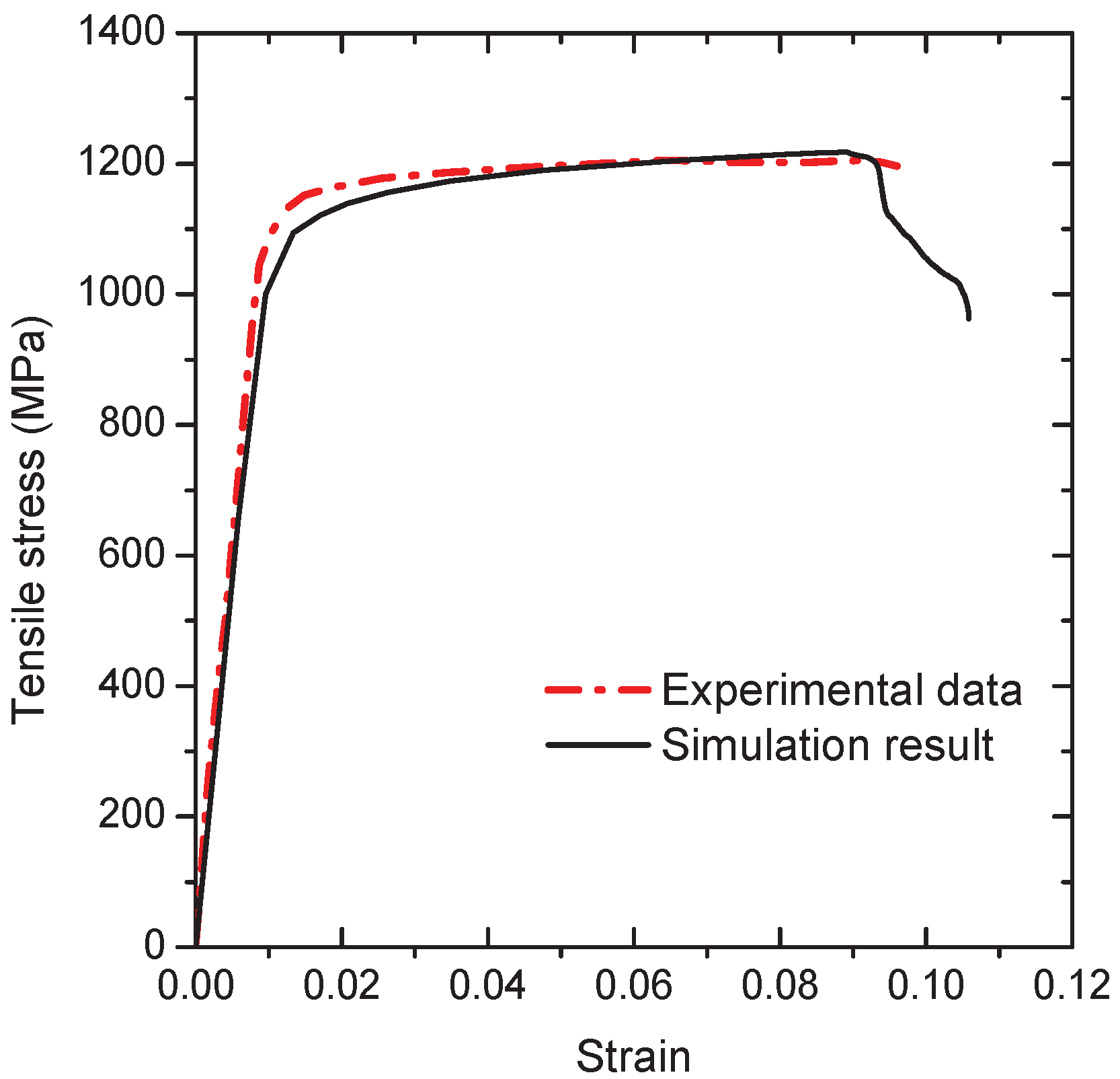 Materials 10 01250 g005