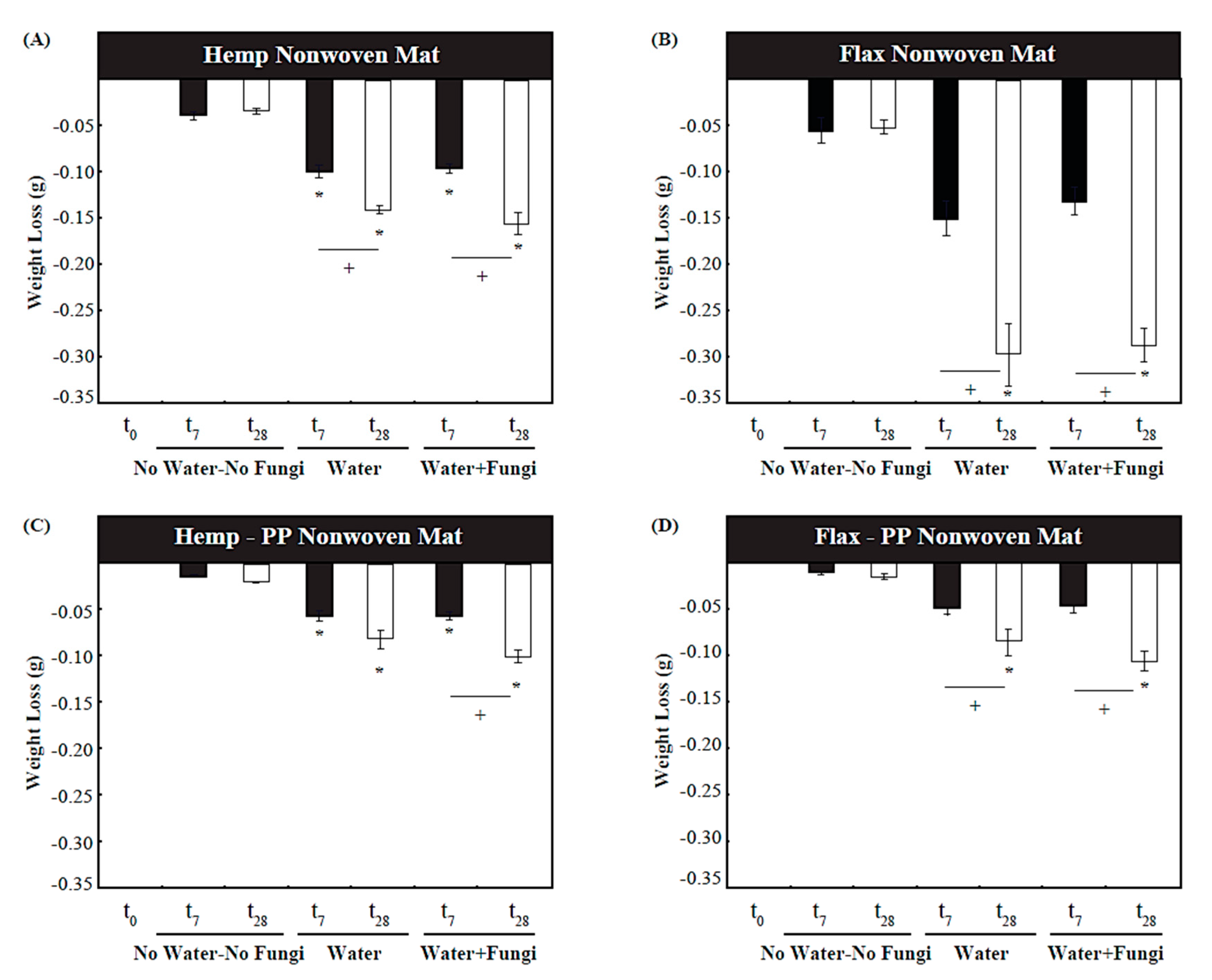 Materials 10 01252 g001