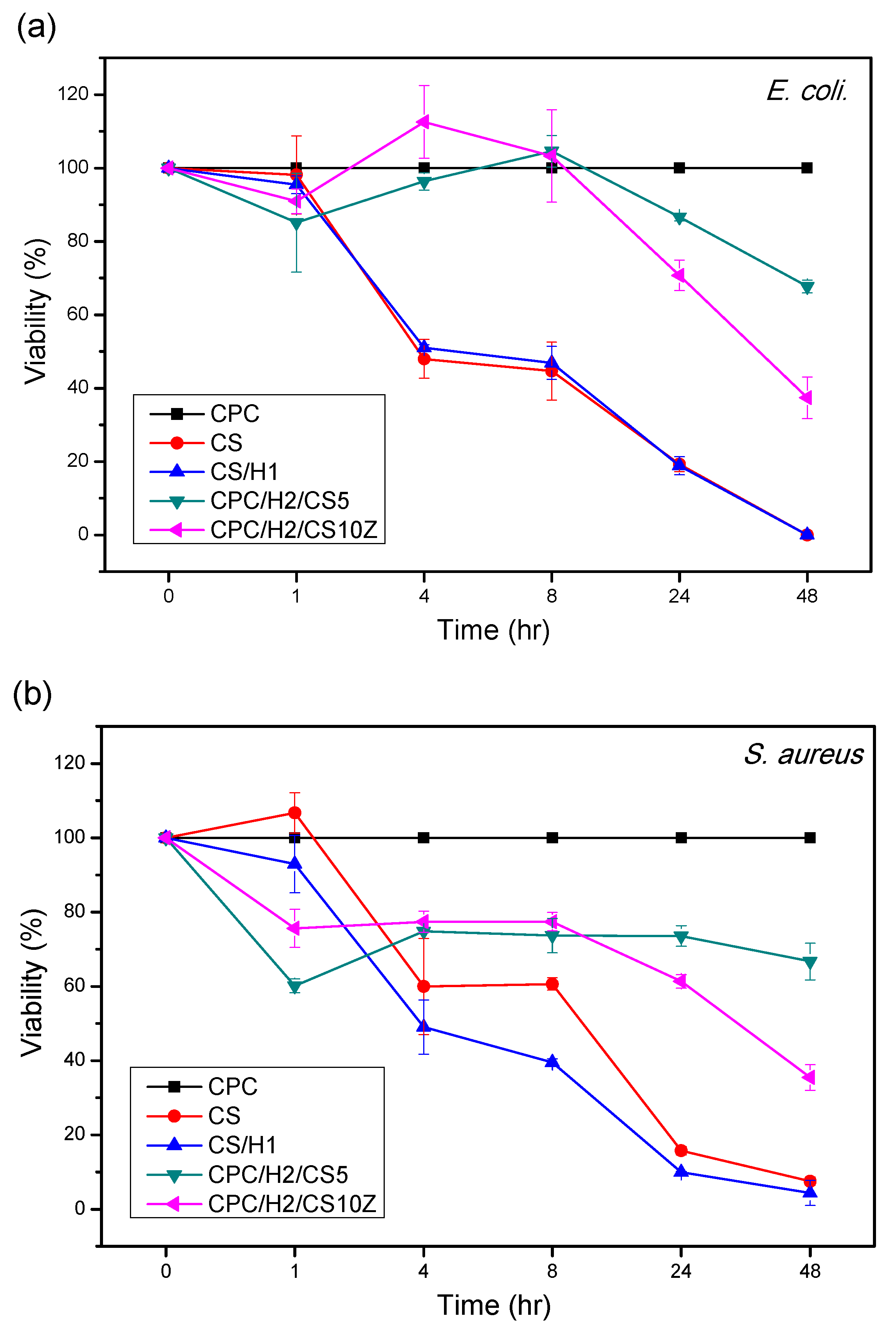 Materials 10 01256 g006