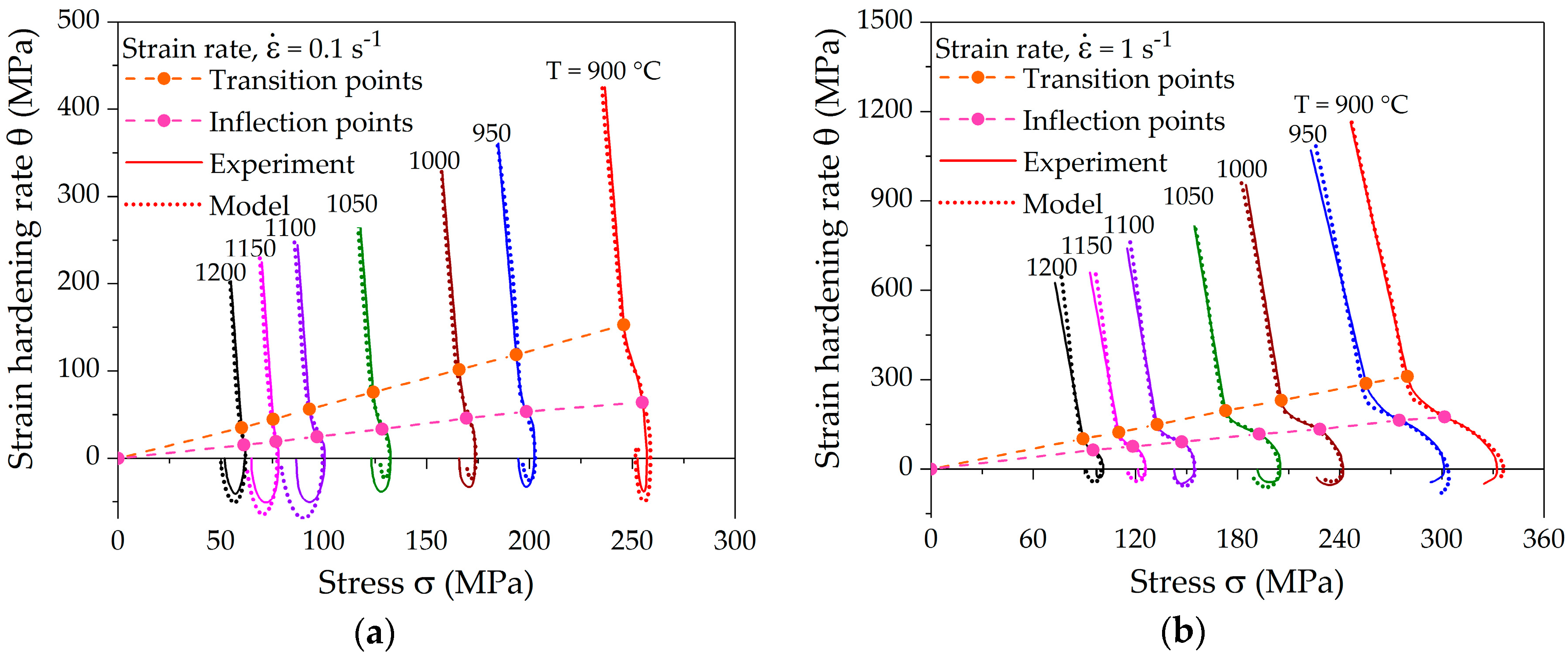 Materials 10 01259 g010a Materials 10 01259 g010a