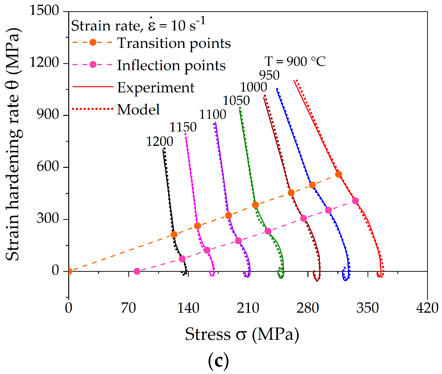 Materials 10 01259 g010b Materials 10 01259 g010b