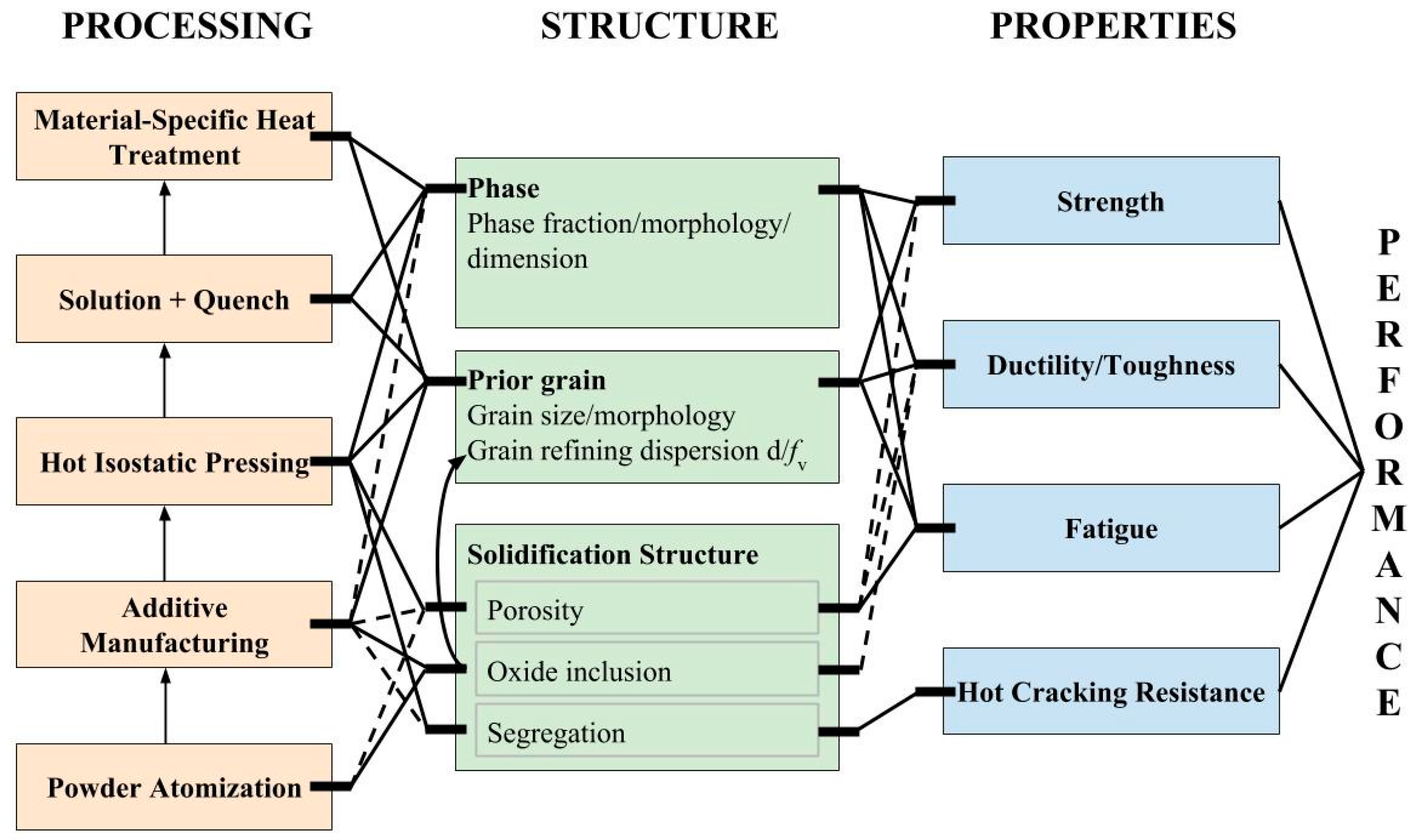 Materials 10 01260 g001