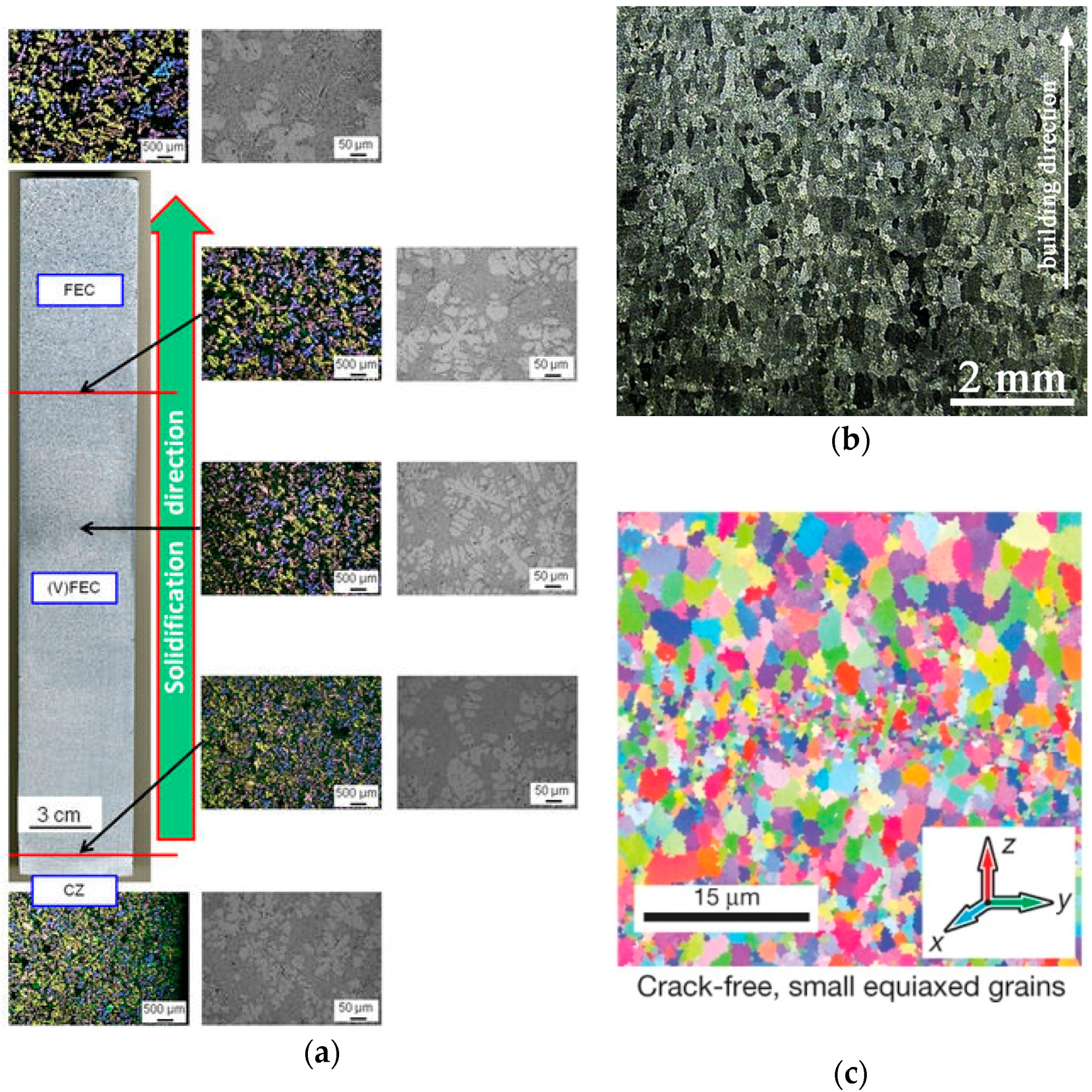 Materials 10 01260 g003