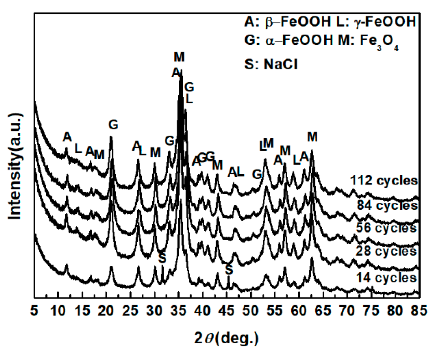 Materials 10 01262 g001 Materials 10 01262 g001