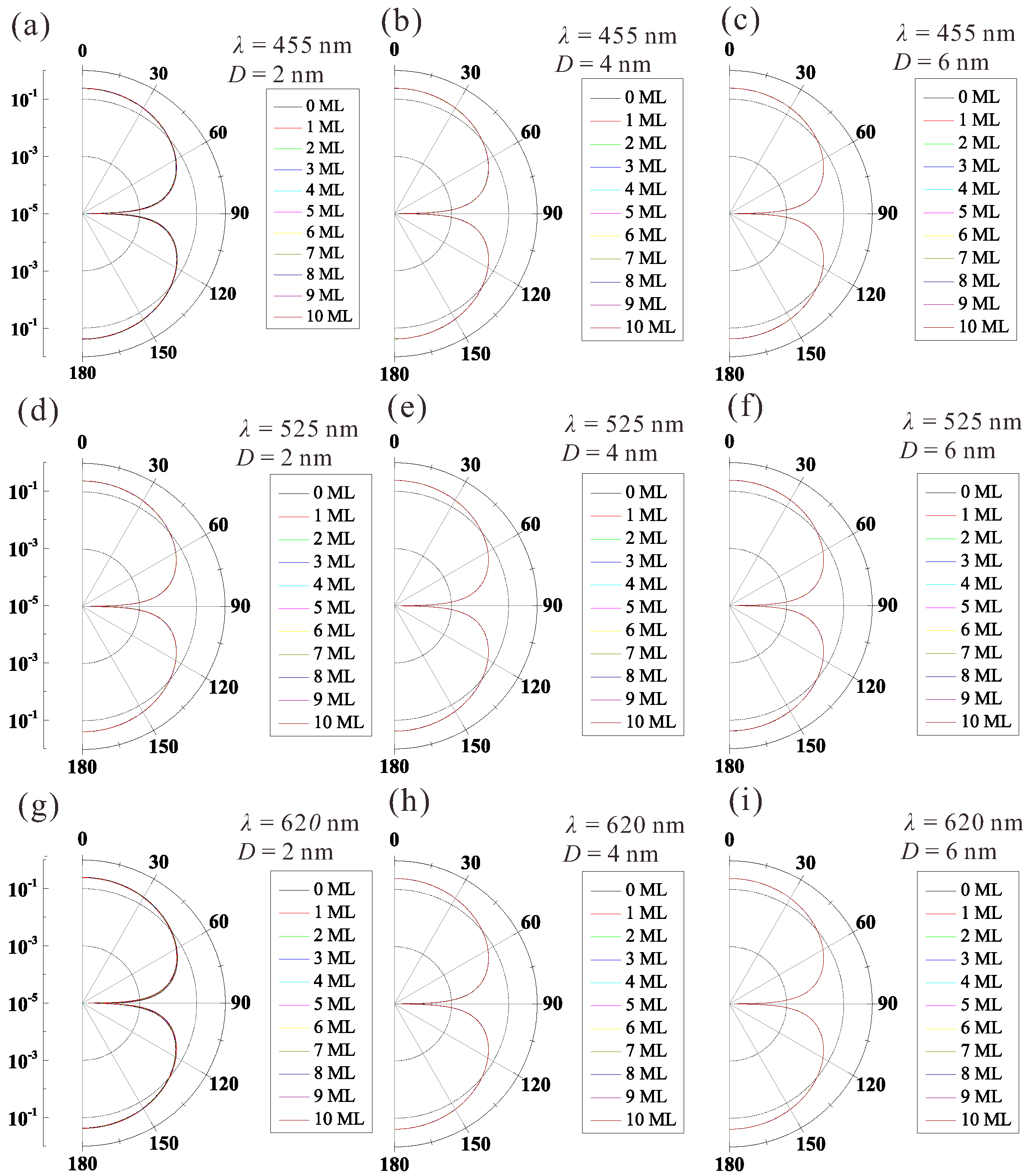 Materials 10 01264 g004