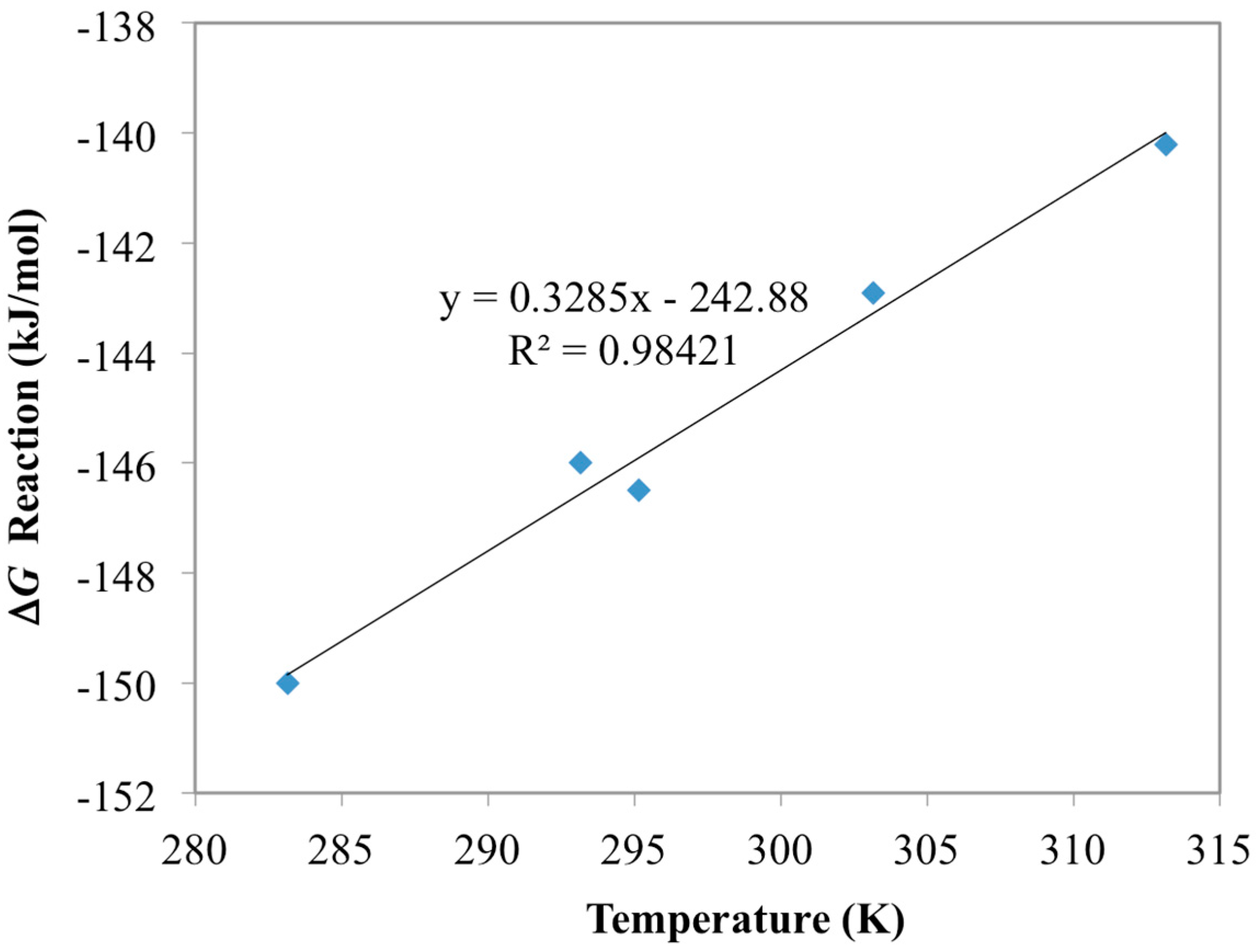 Materials 10 01268 g001