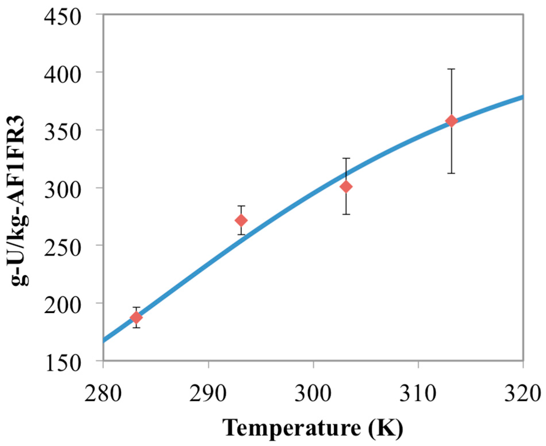Materials 10 01268 g004