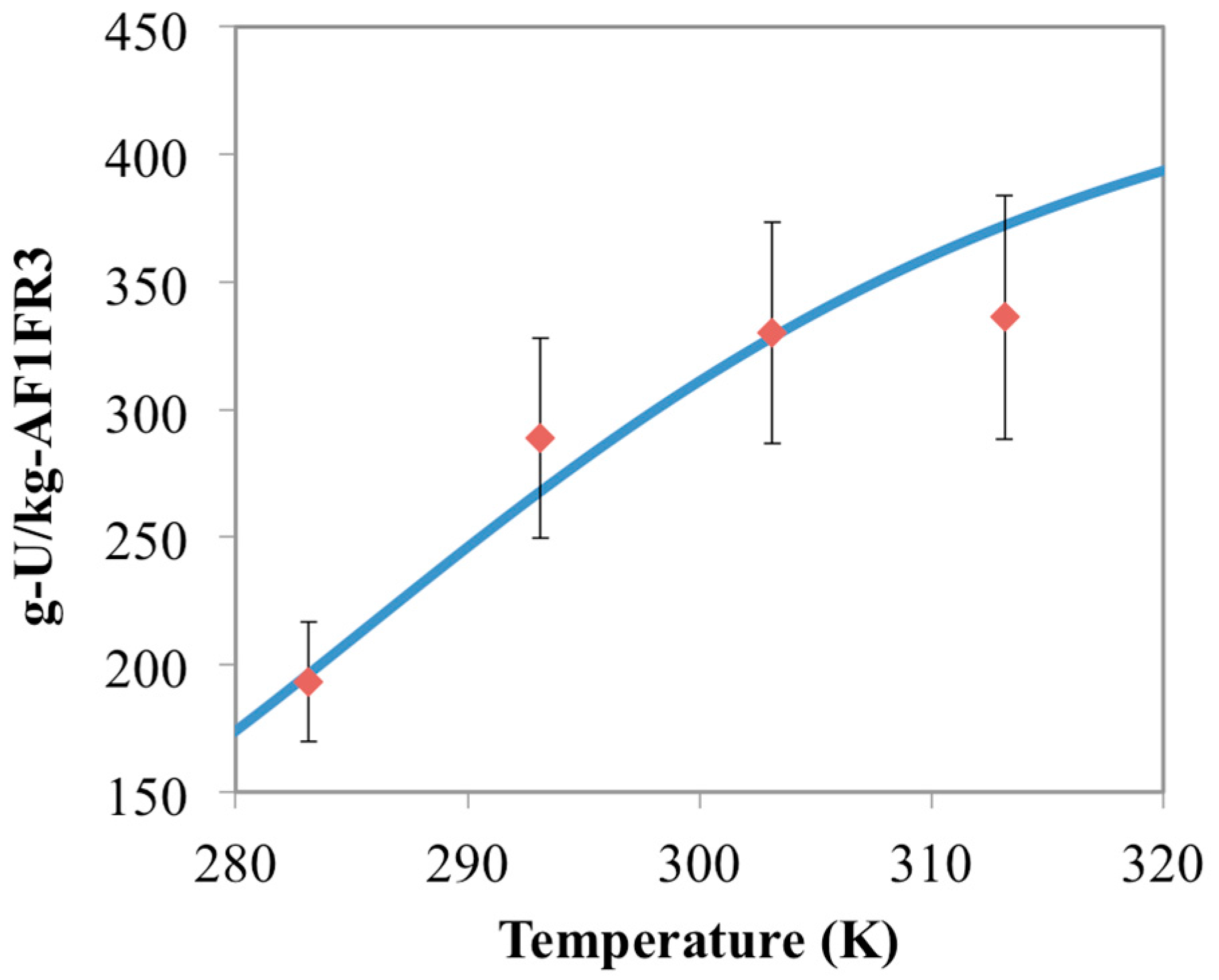 Materials 10 01268 g005
