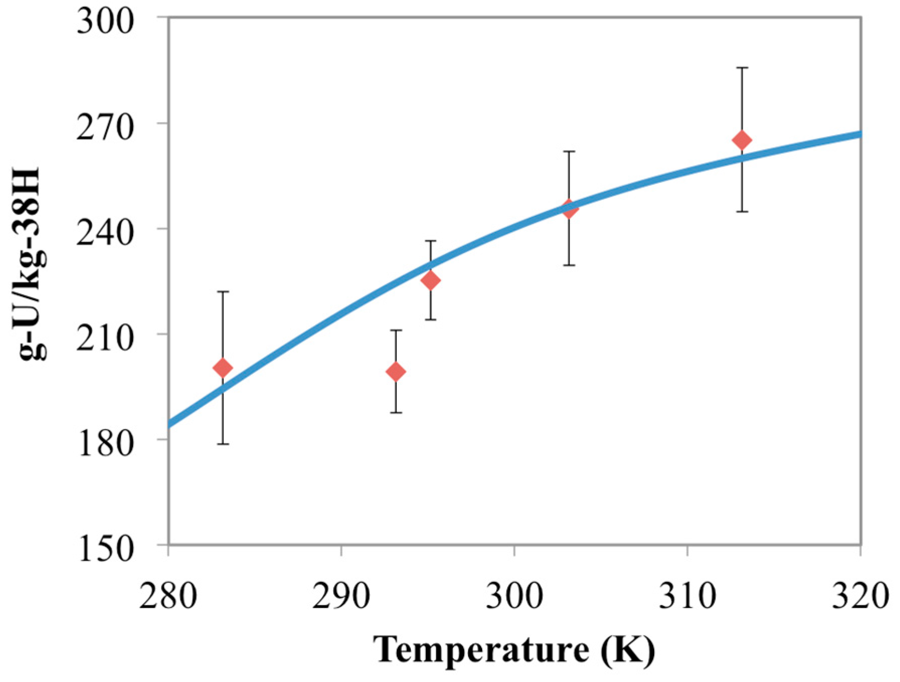 Materials 10 01268 g007