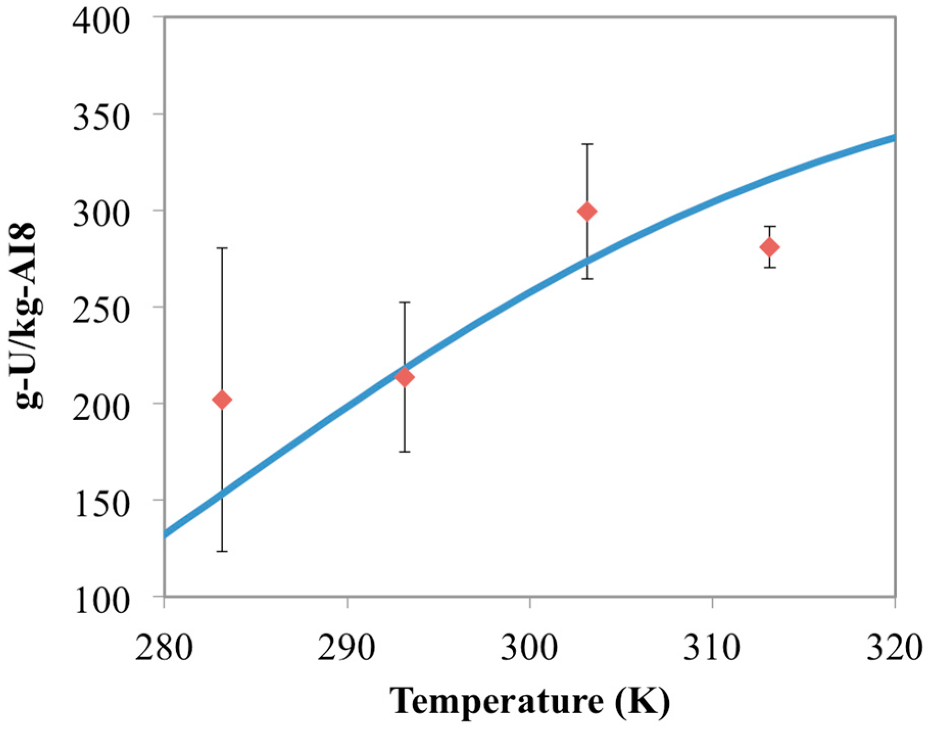 Materials 10 01268 g009