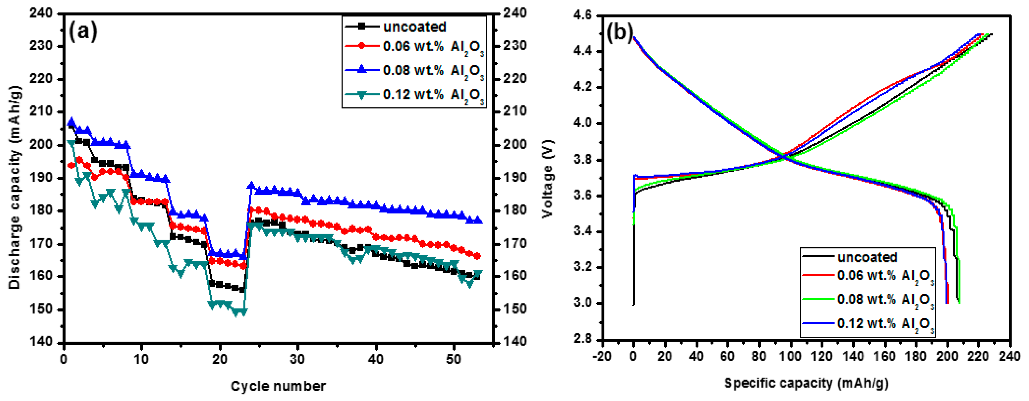 Materials 10 01273 g002a