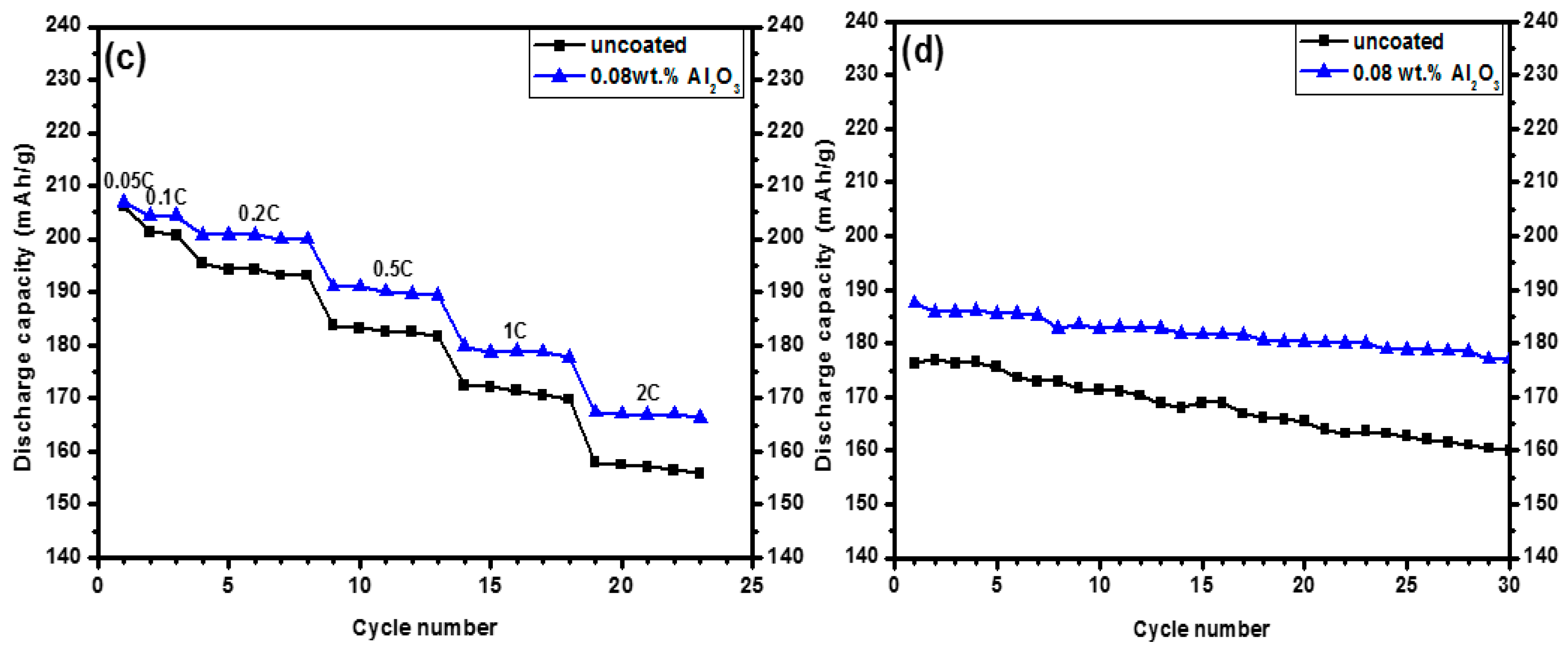 Materials 10 01273 g002b