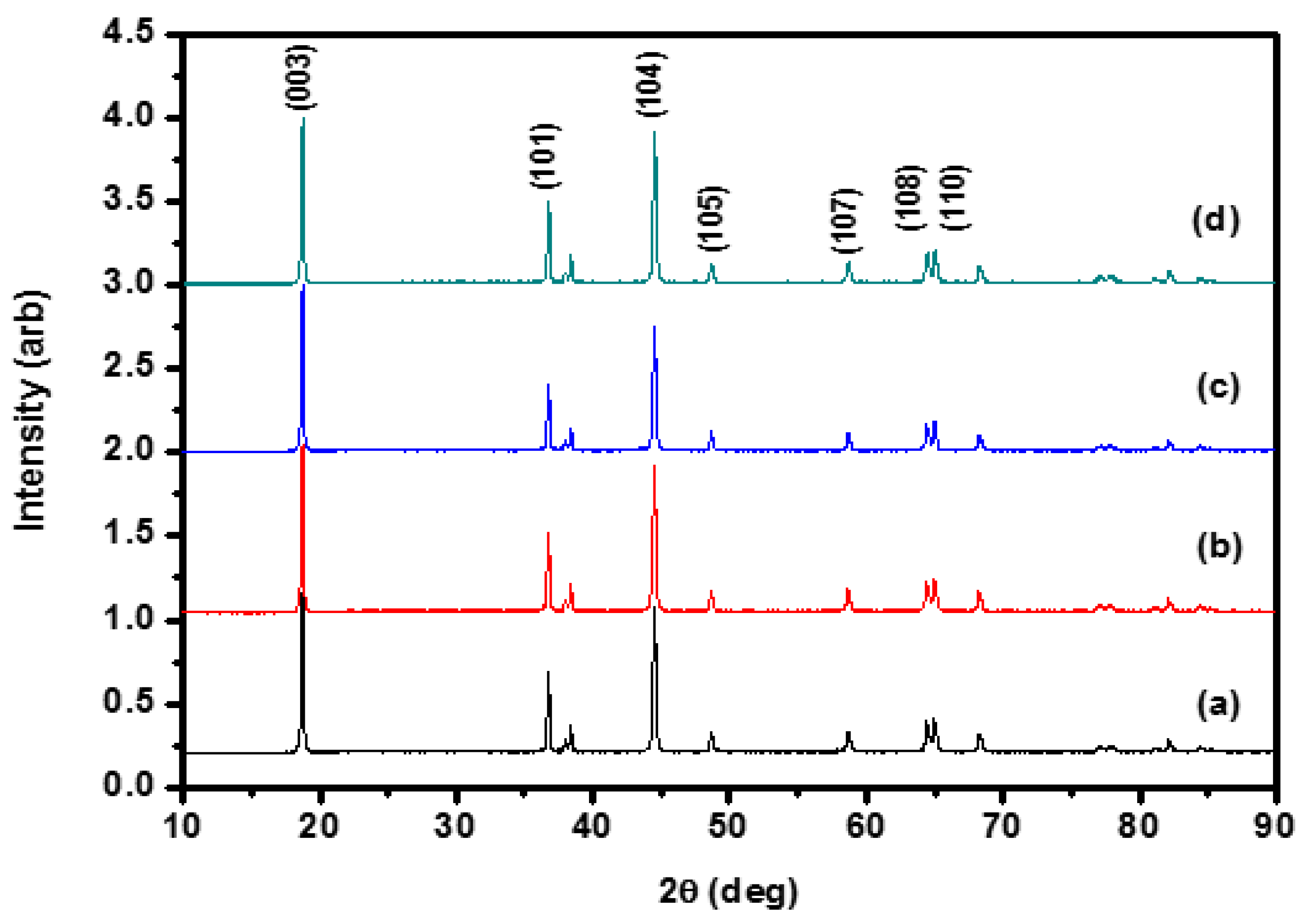 Materials 10 01273 g003