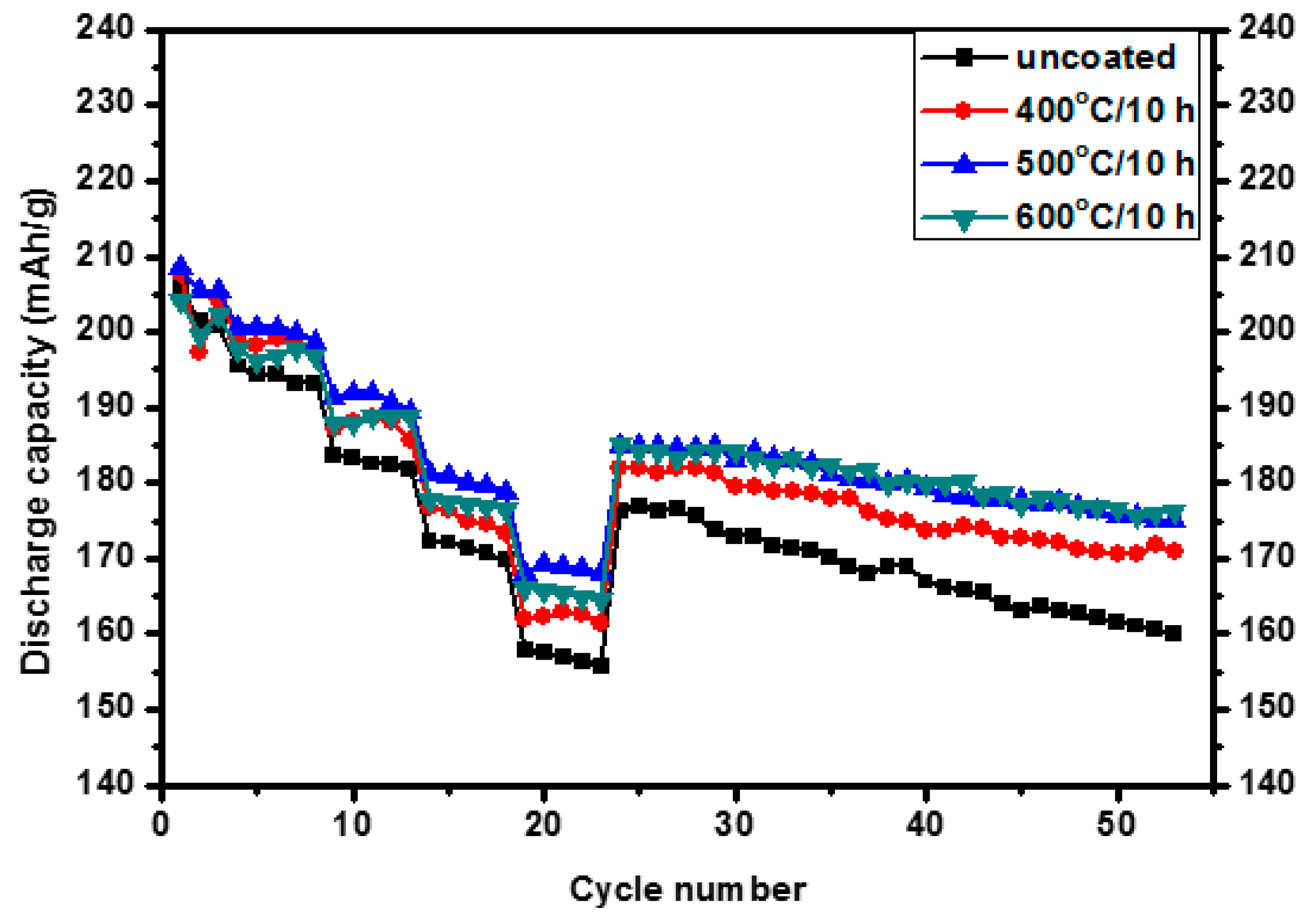 Materials 10 01273 g006