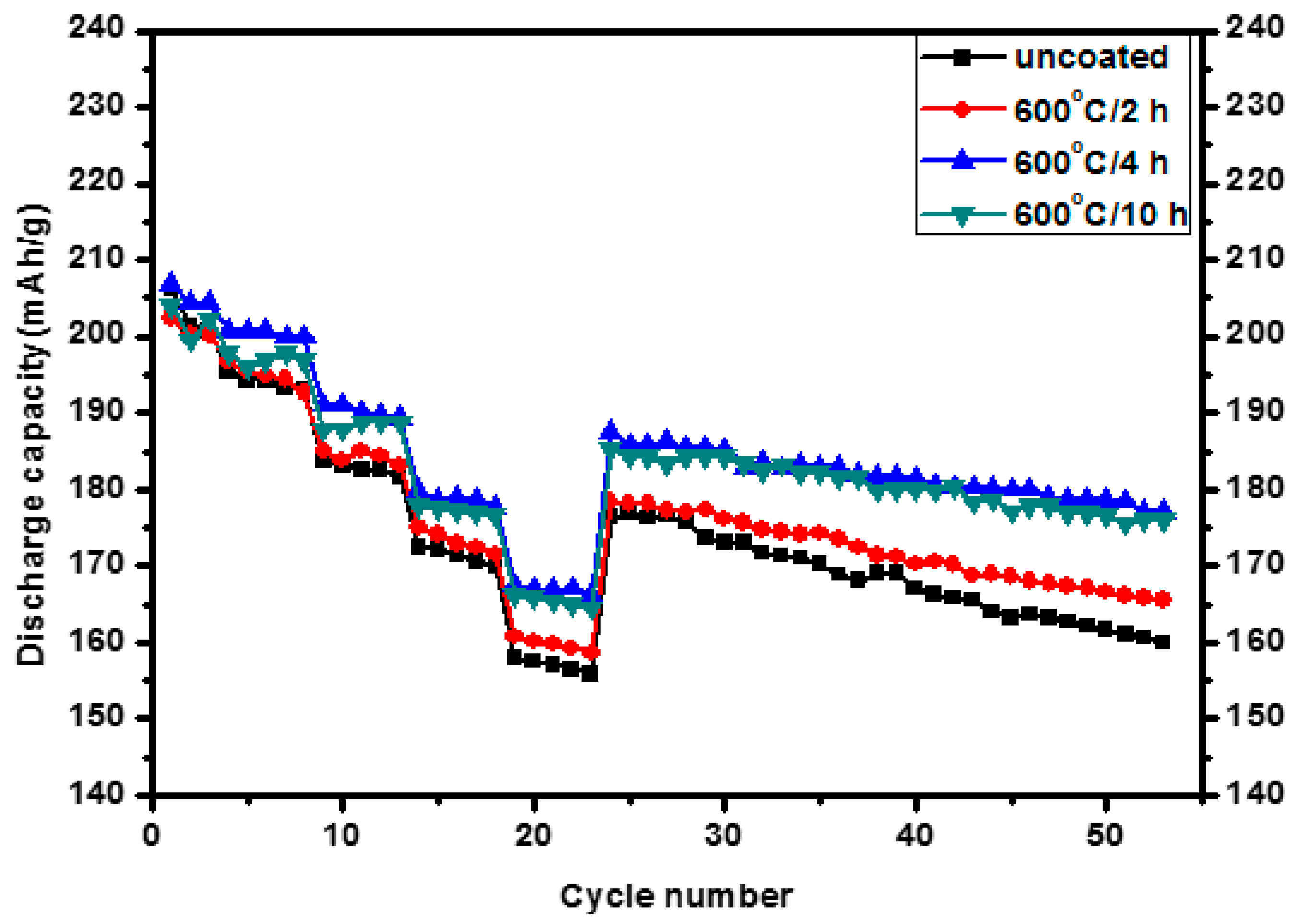 Materials 10 01273 g007