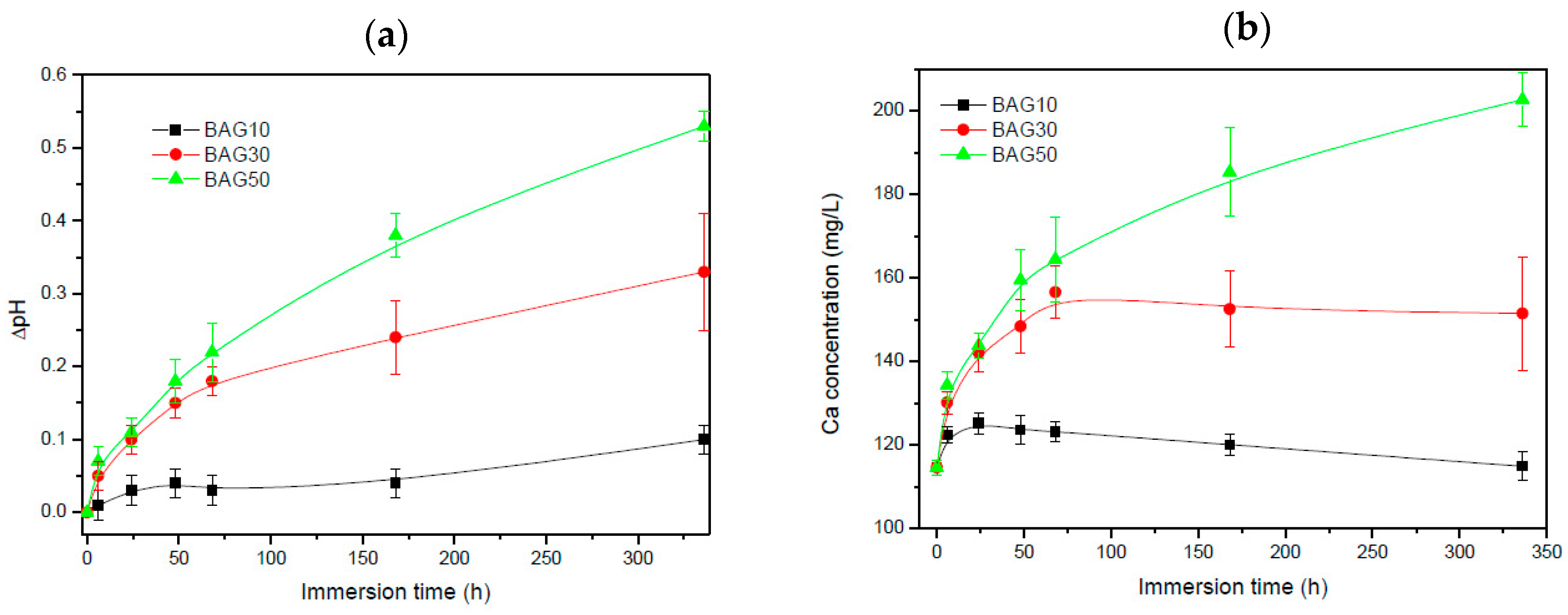 Materials 10 01274 g004