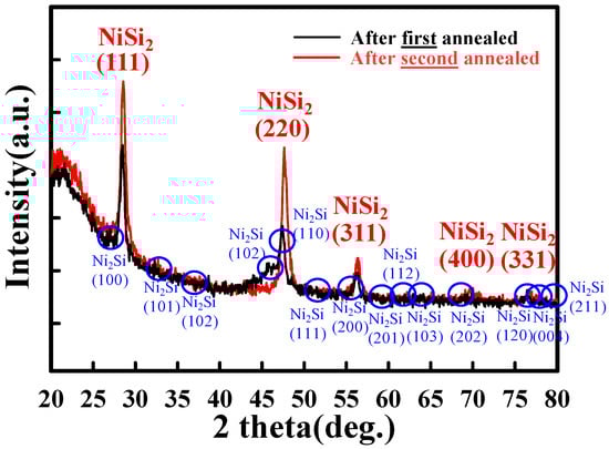 Materials 10 01276 g004 550