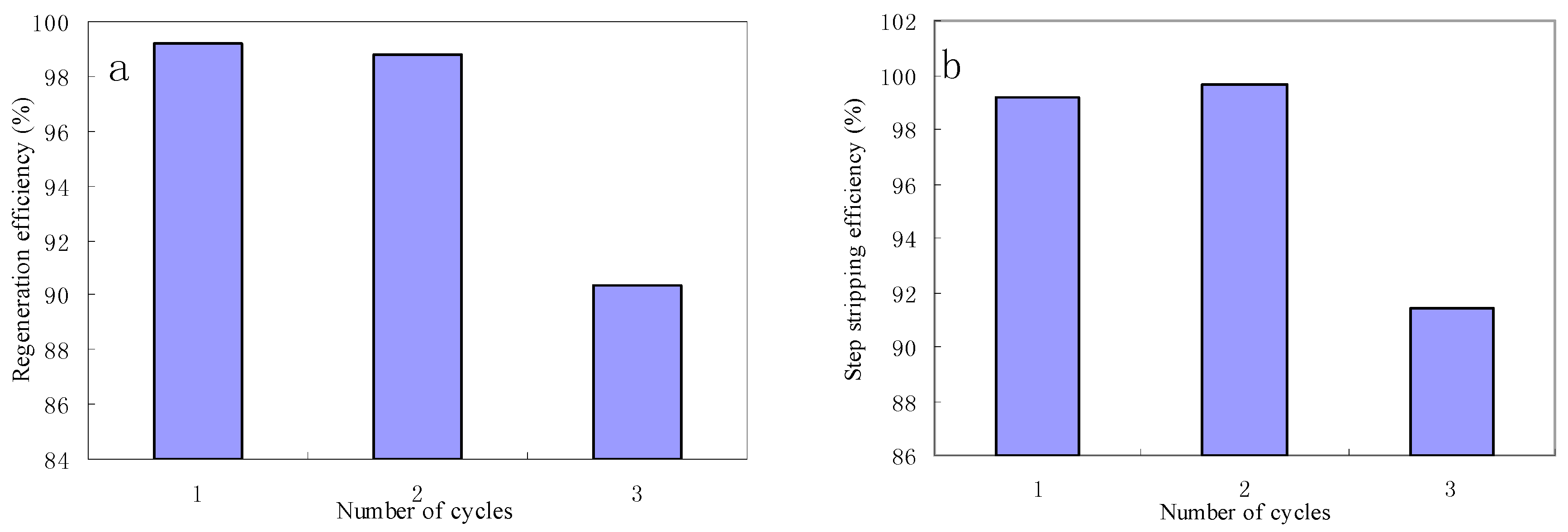 Materials 10 01279 g007