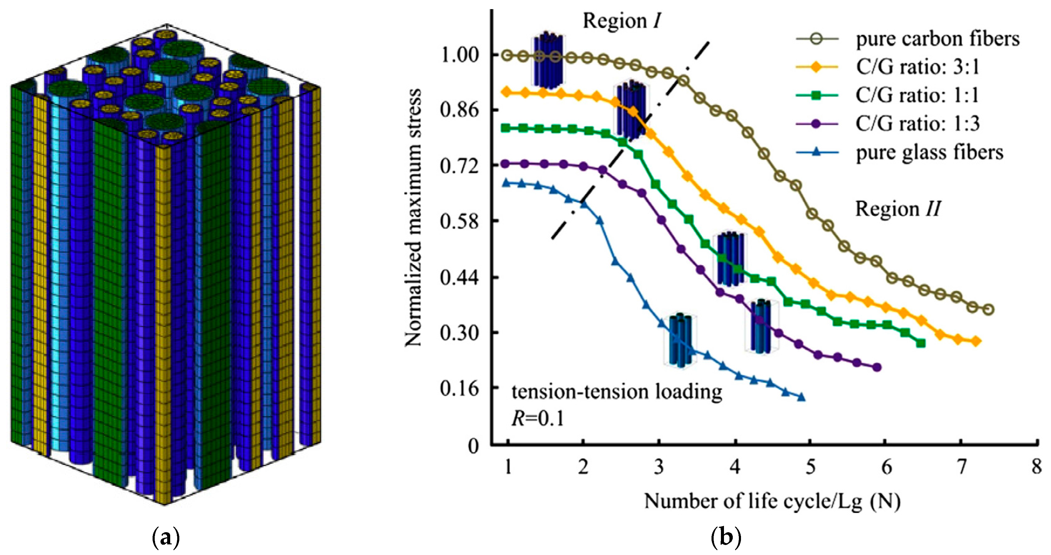 Materials 10 01281 g007 Materials 10 01281 g007