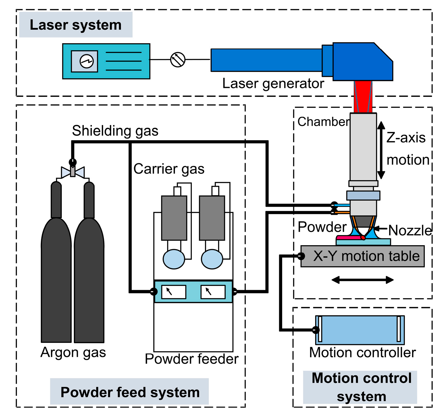 Materials 10 01283 g001