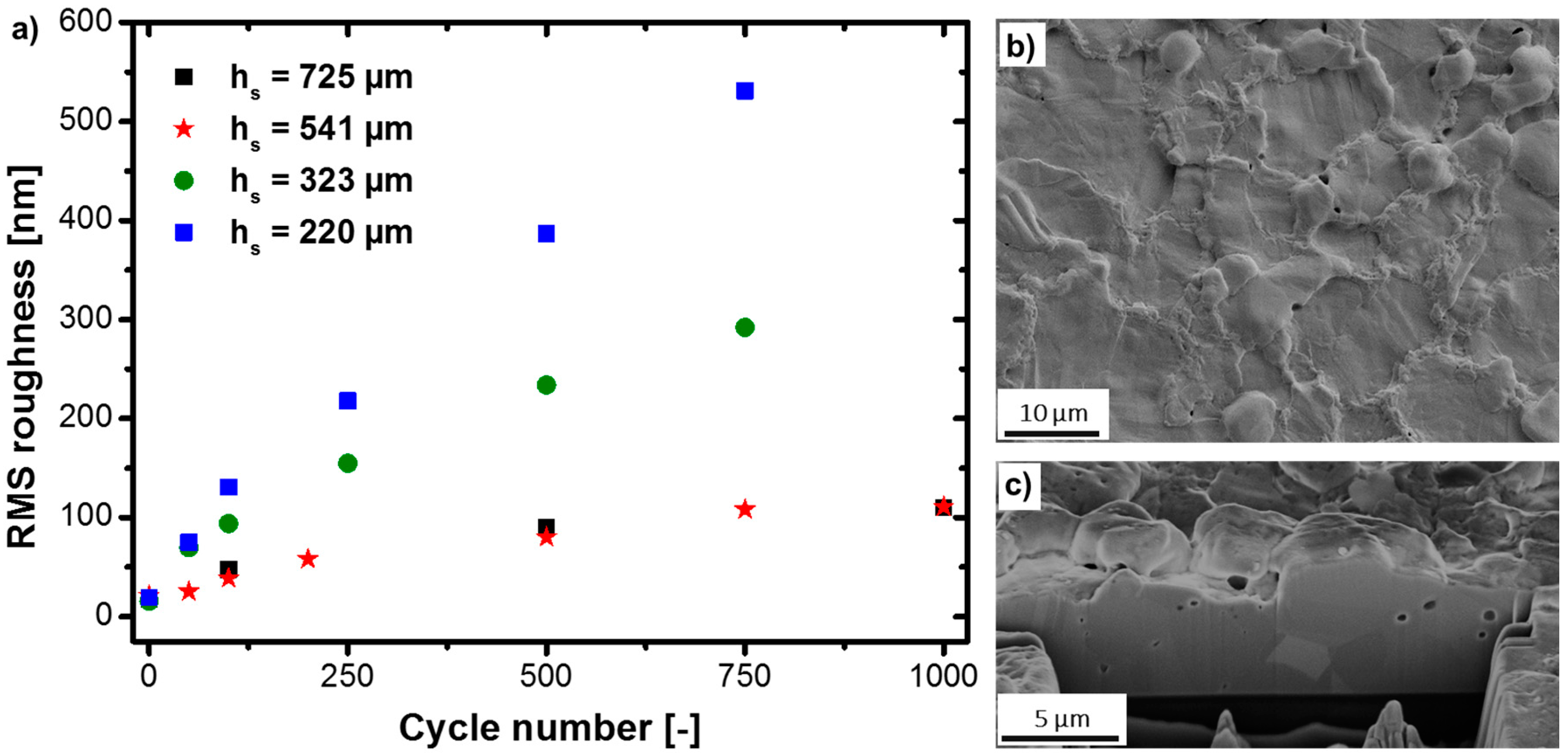 Materials 10 01287 g002