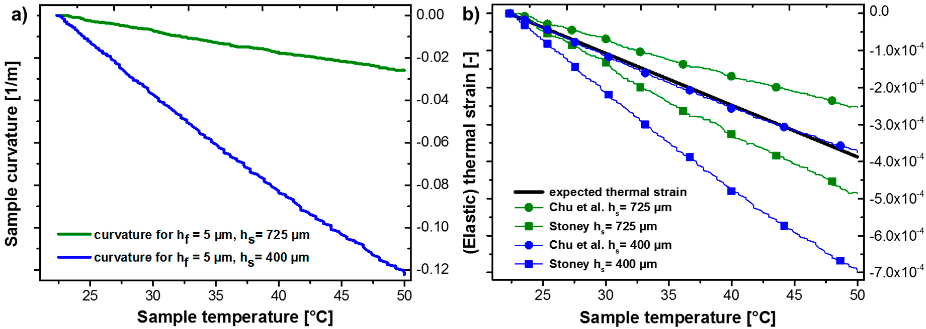 Materials 10 01287 g003