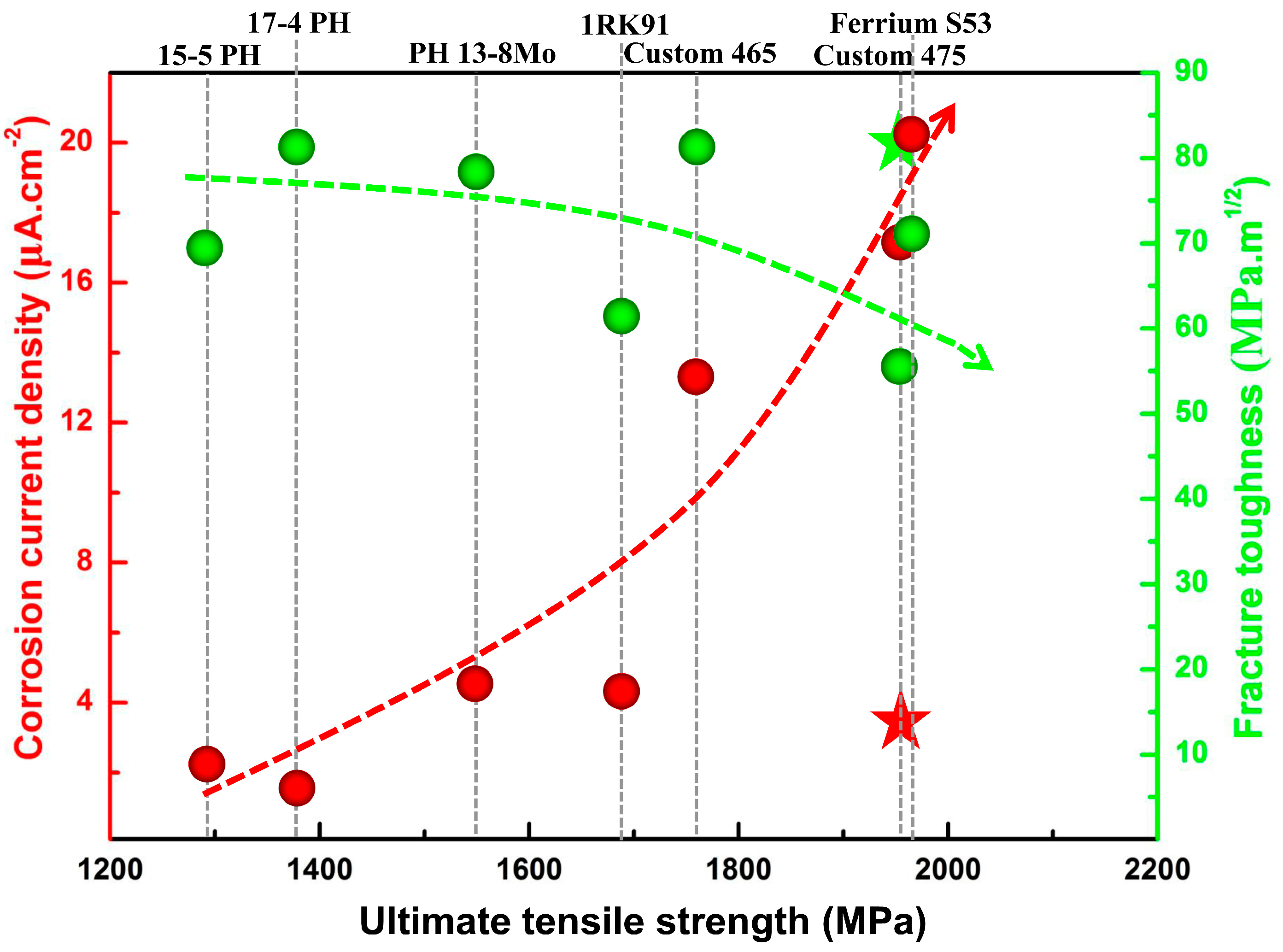 Materials 10 01293 g001