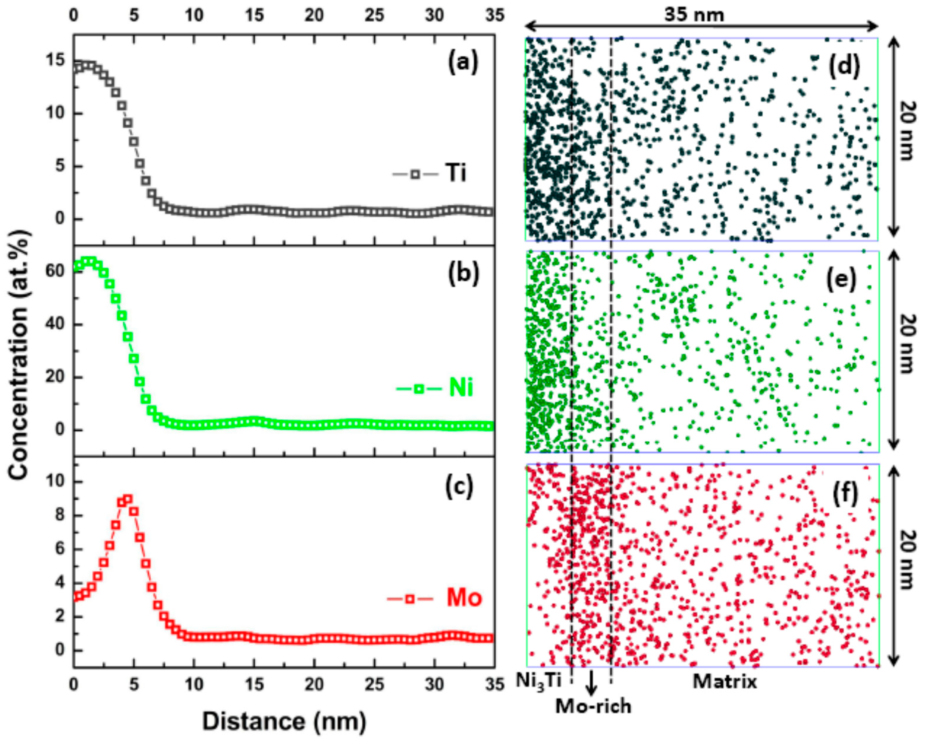 Materials 10 01293 g004