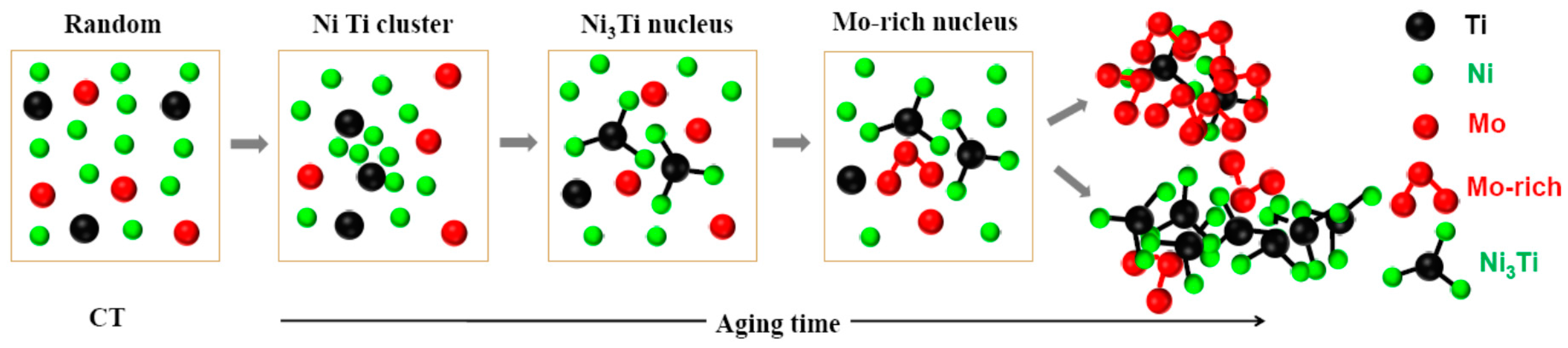 Materials 10 01293 g008