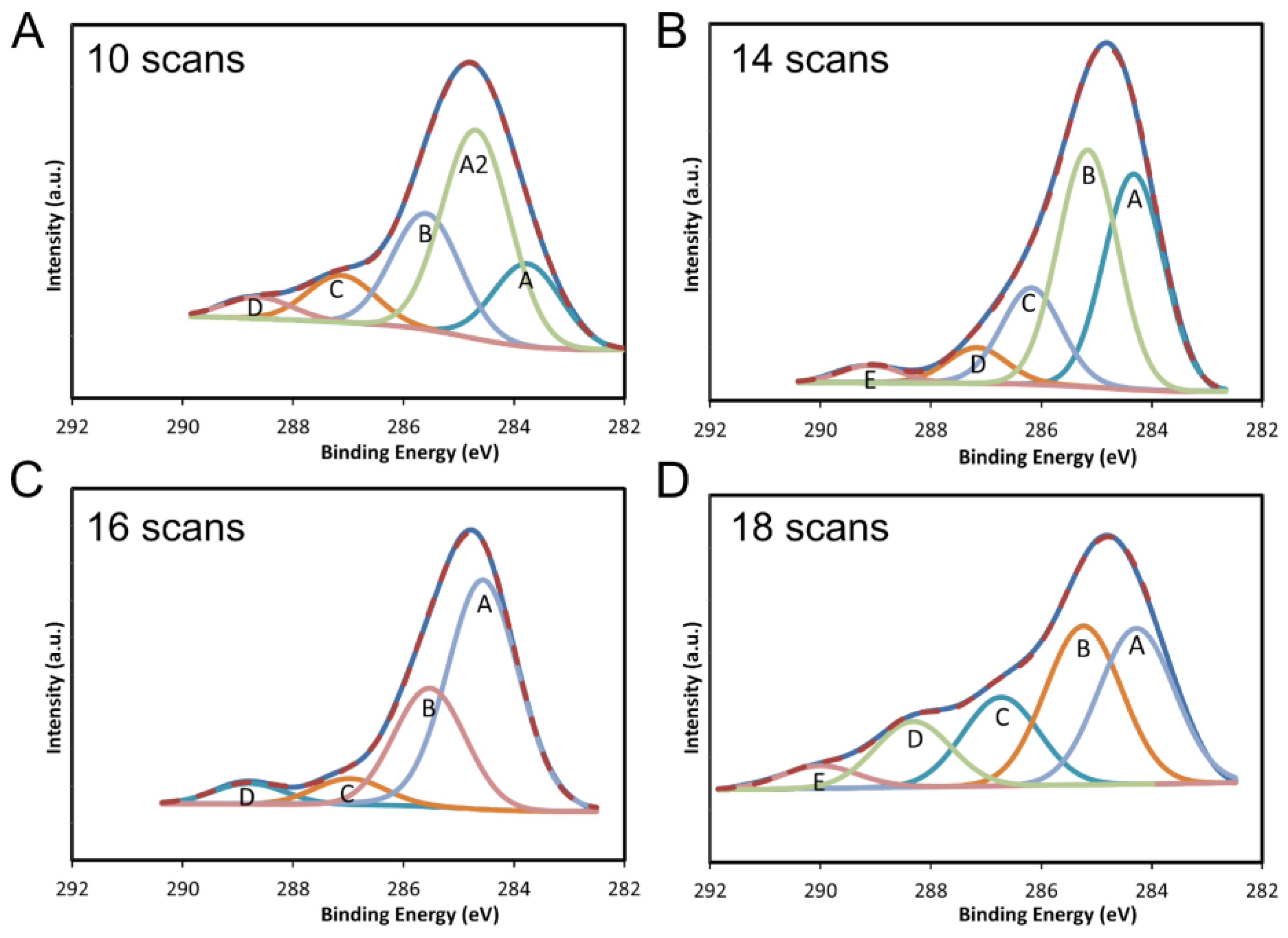 Materials 10 01295 g007