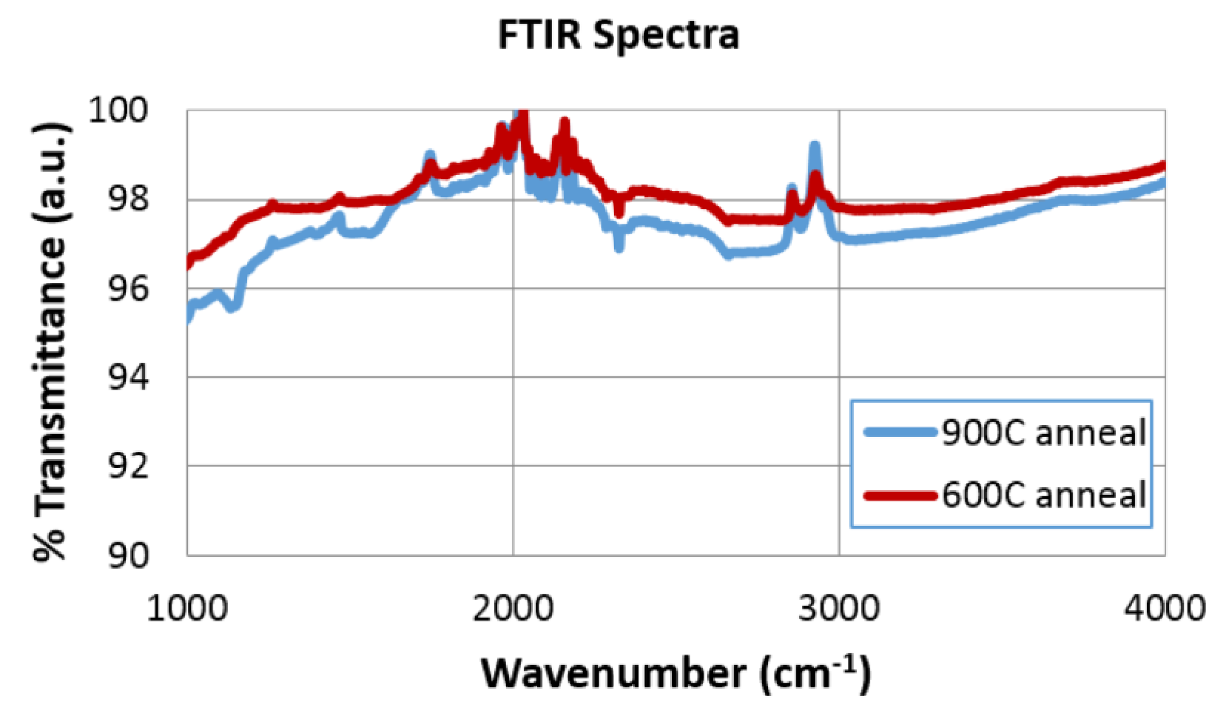 Materials 10 01295 g010