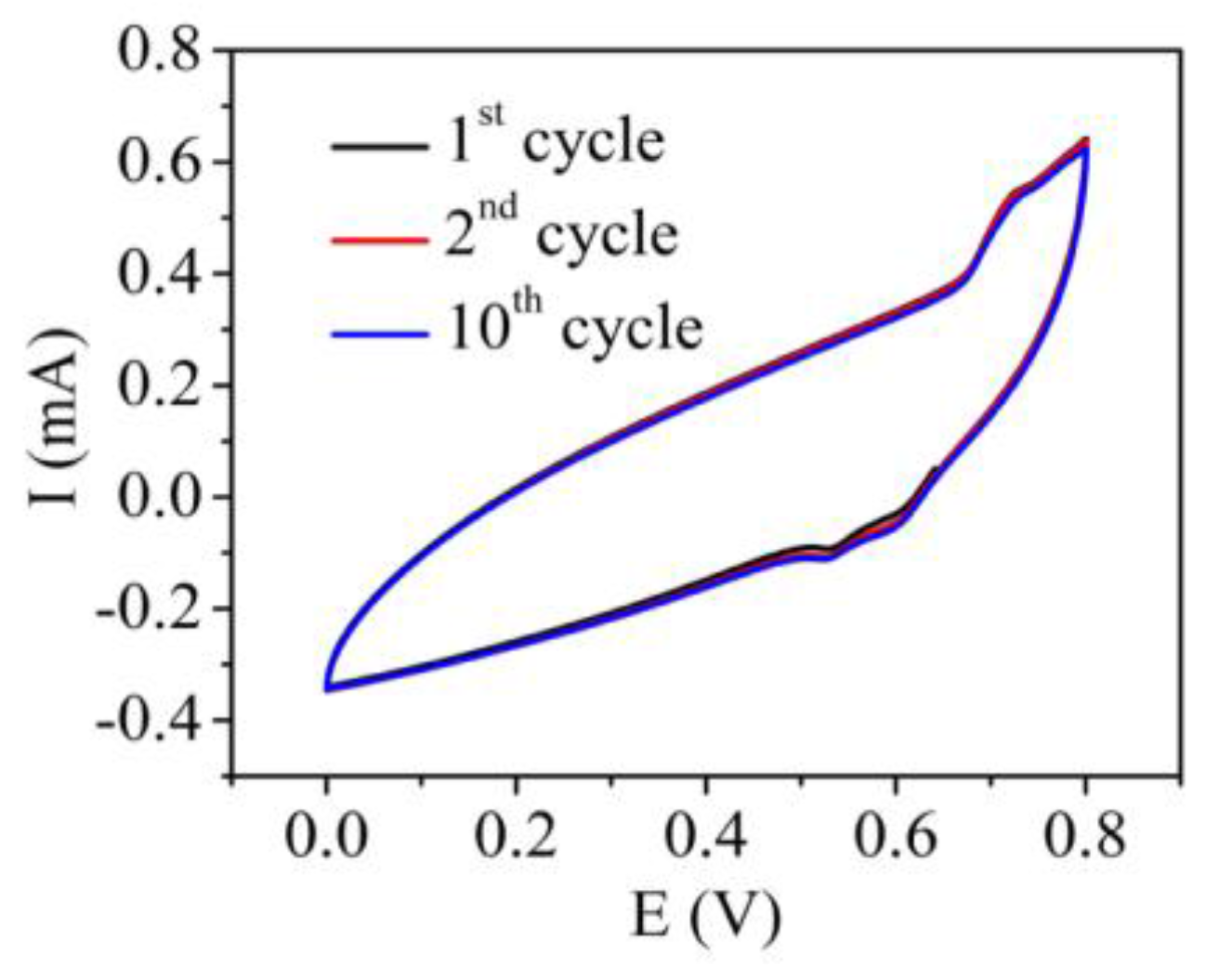 Materials 10 01295 g013