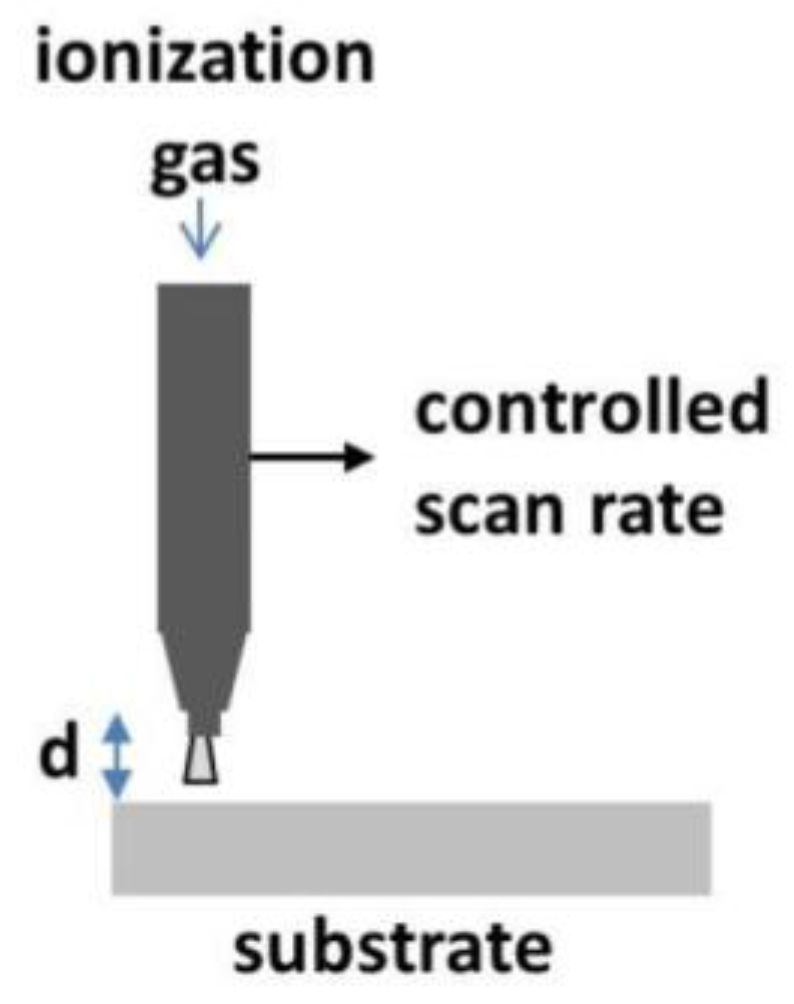 Materials 10 01295 g015
