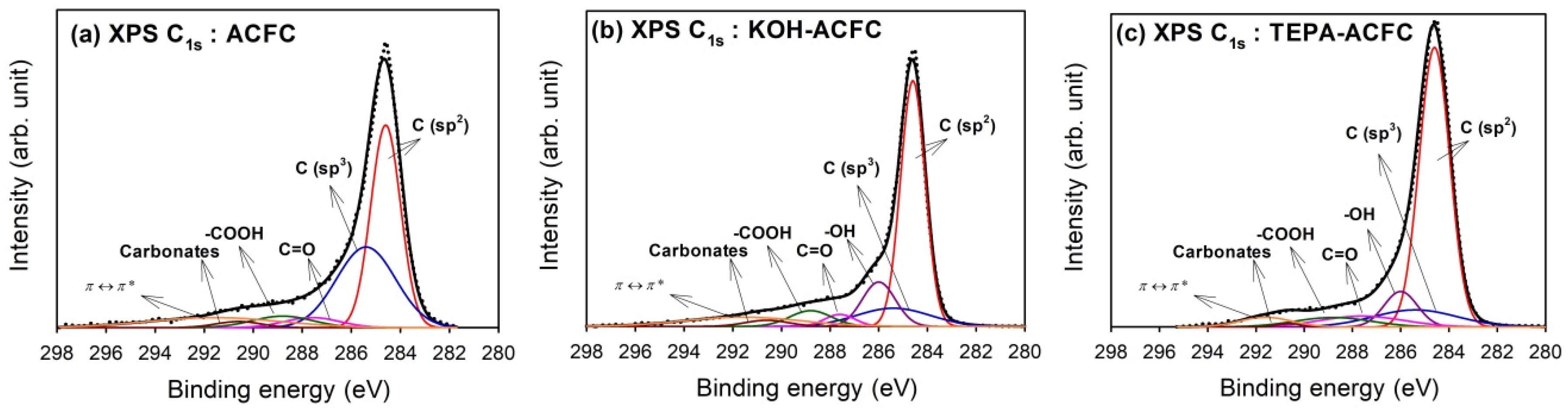 Materials 10 01296 g002