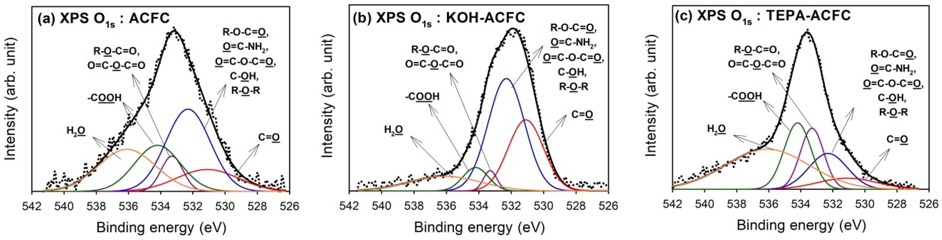 Materials 10 01296 g003