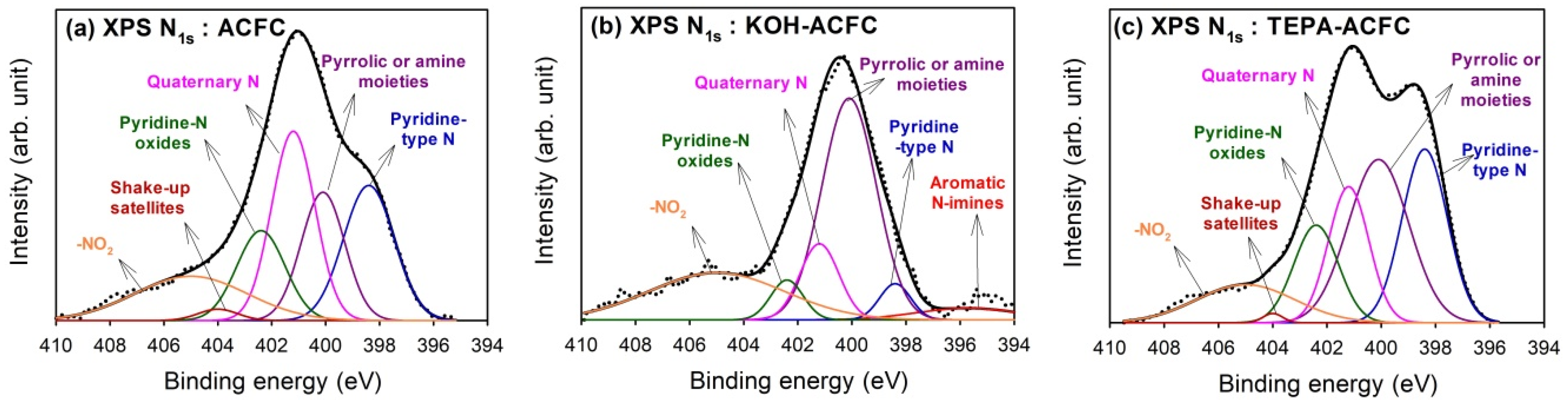 Materials 10 01296 g004