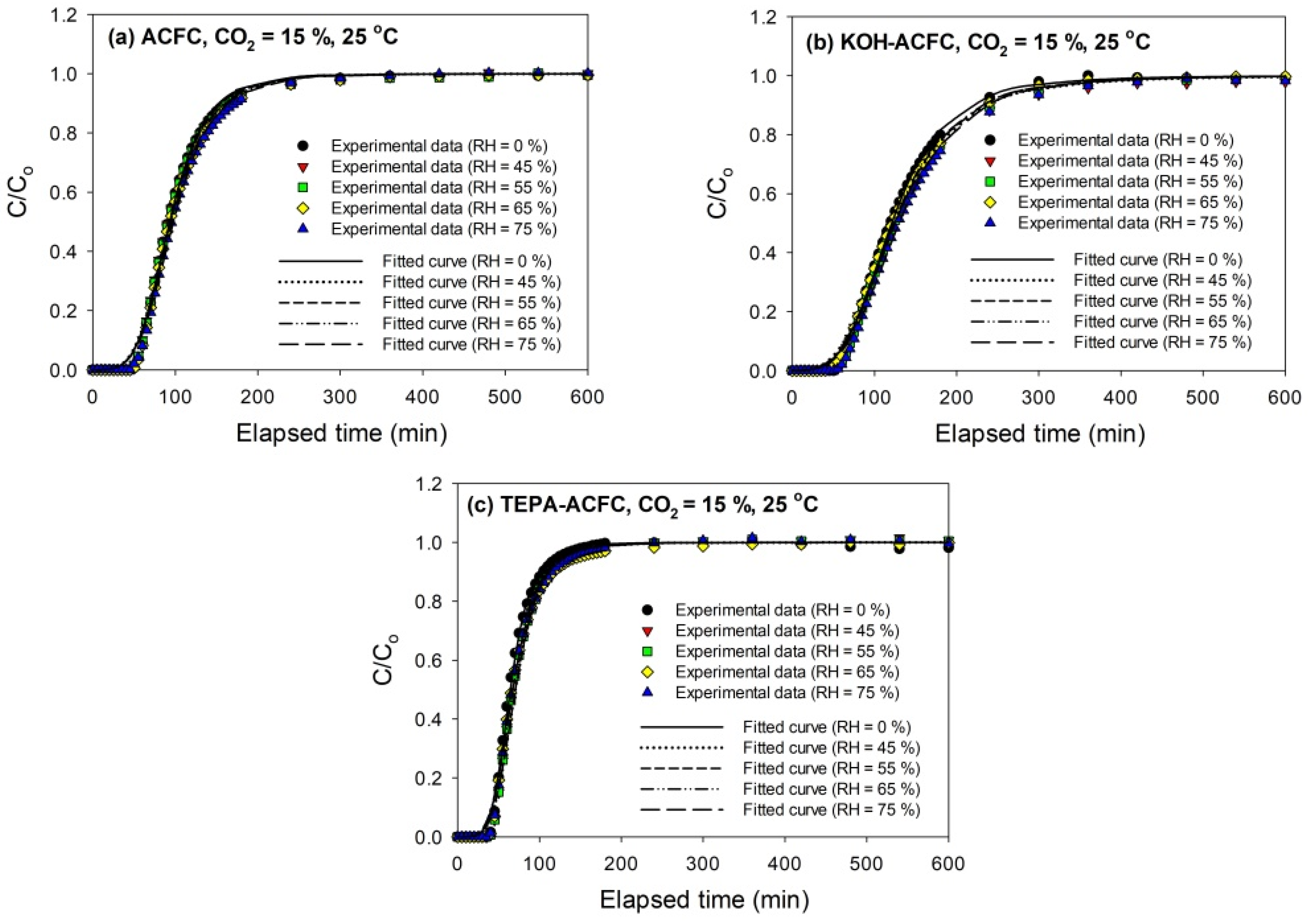 Materials 10 01296 g005