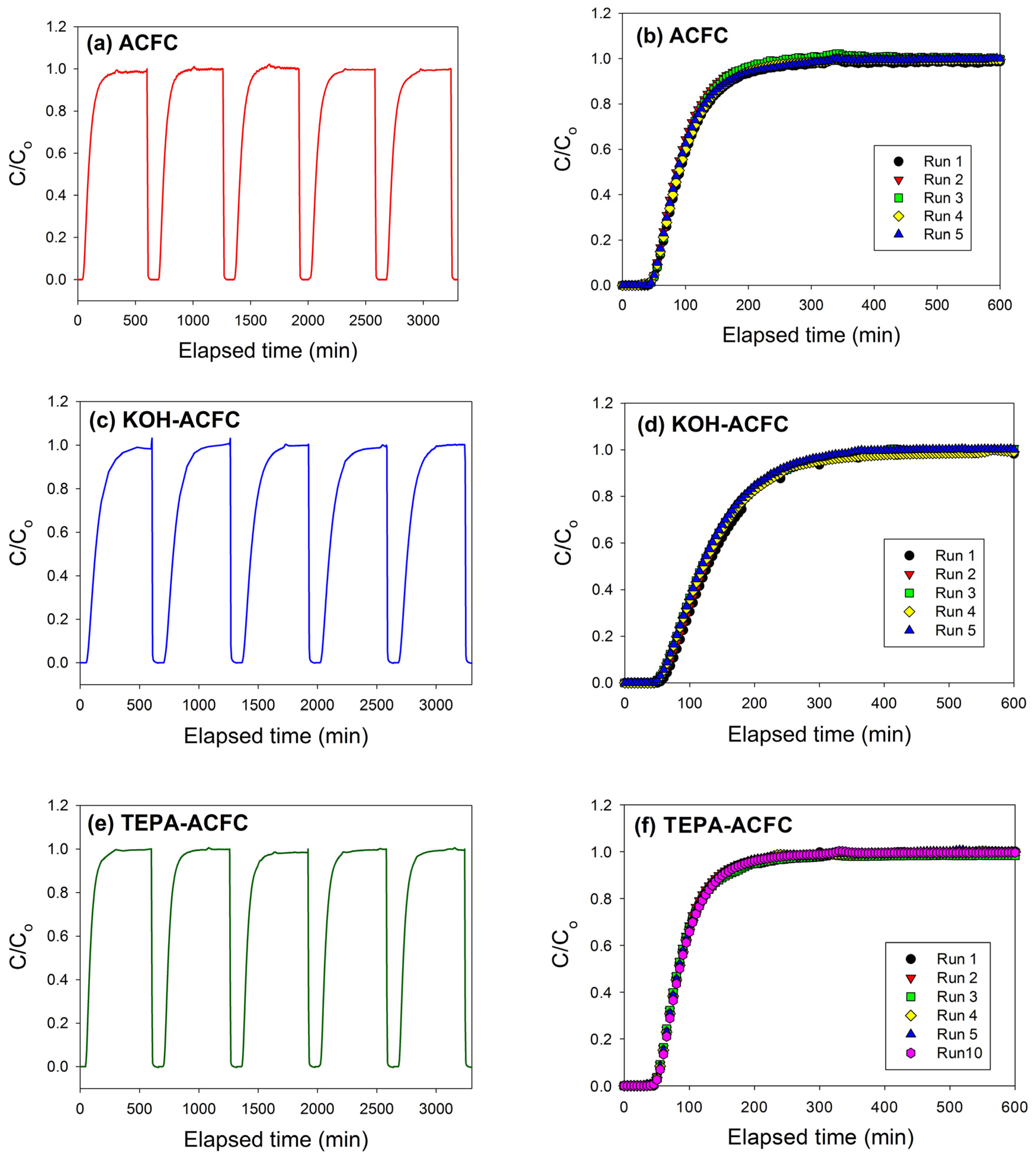Materials 10 01296 g007