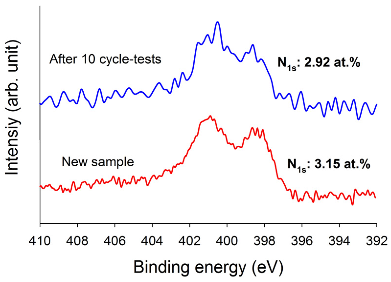 Materials 10 01296 g008