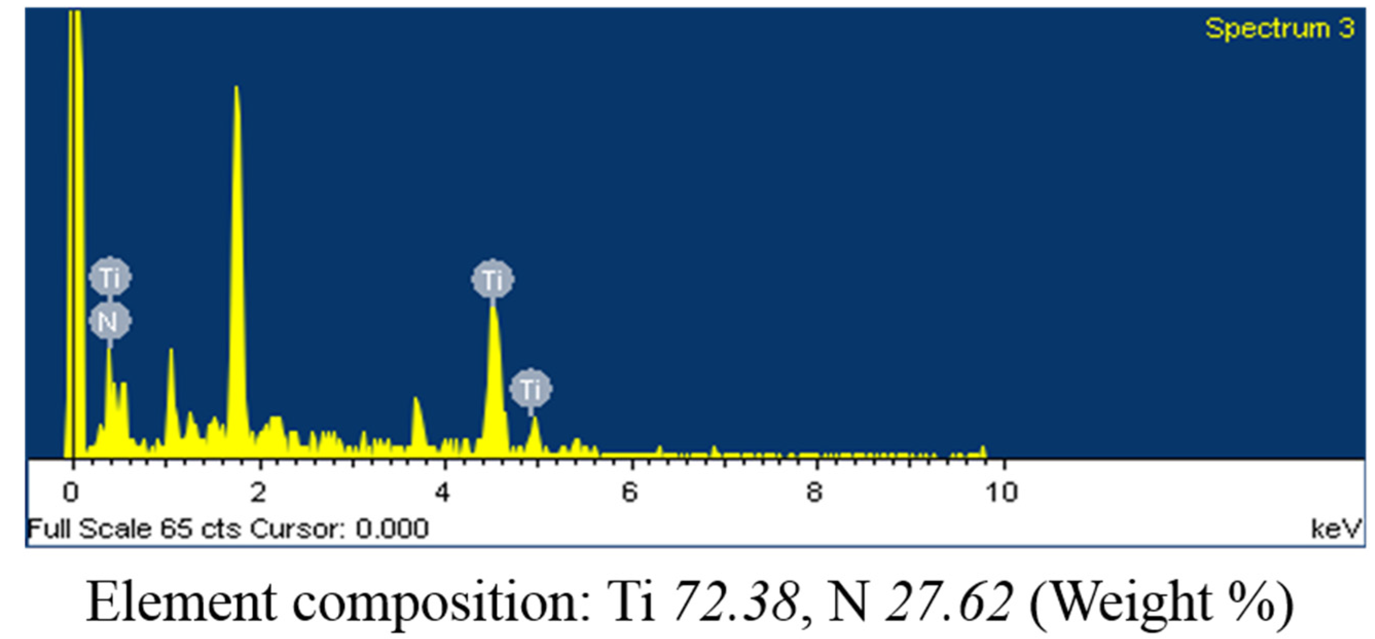 Materials 10 01297 g002