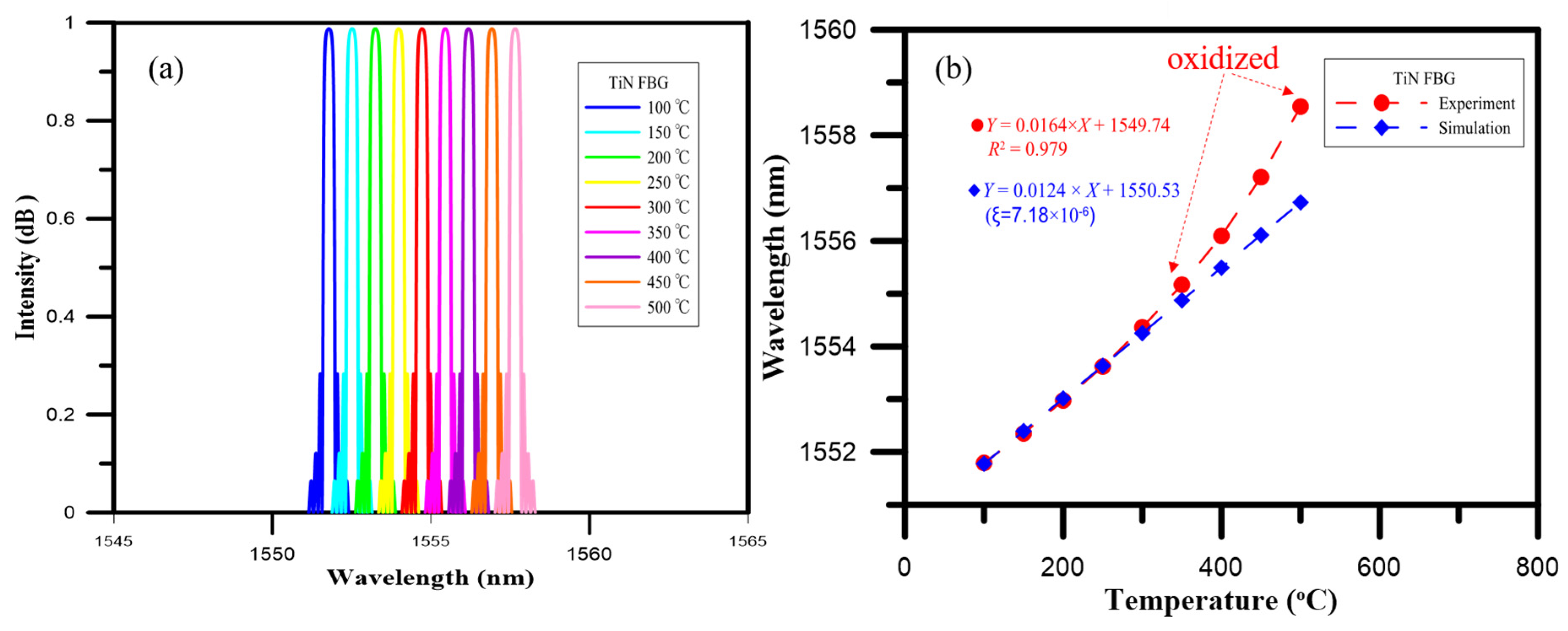 Materials 10 01297 g010
